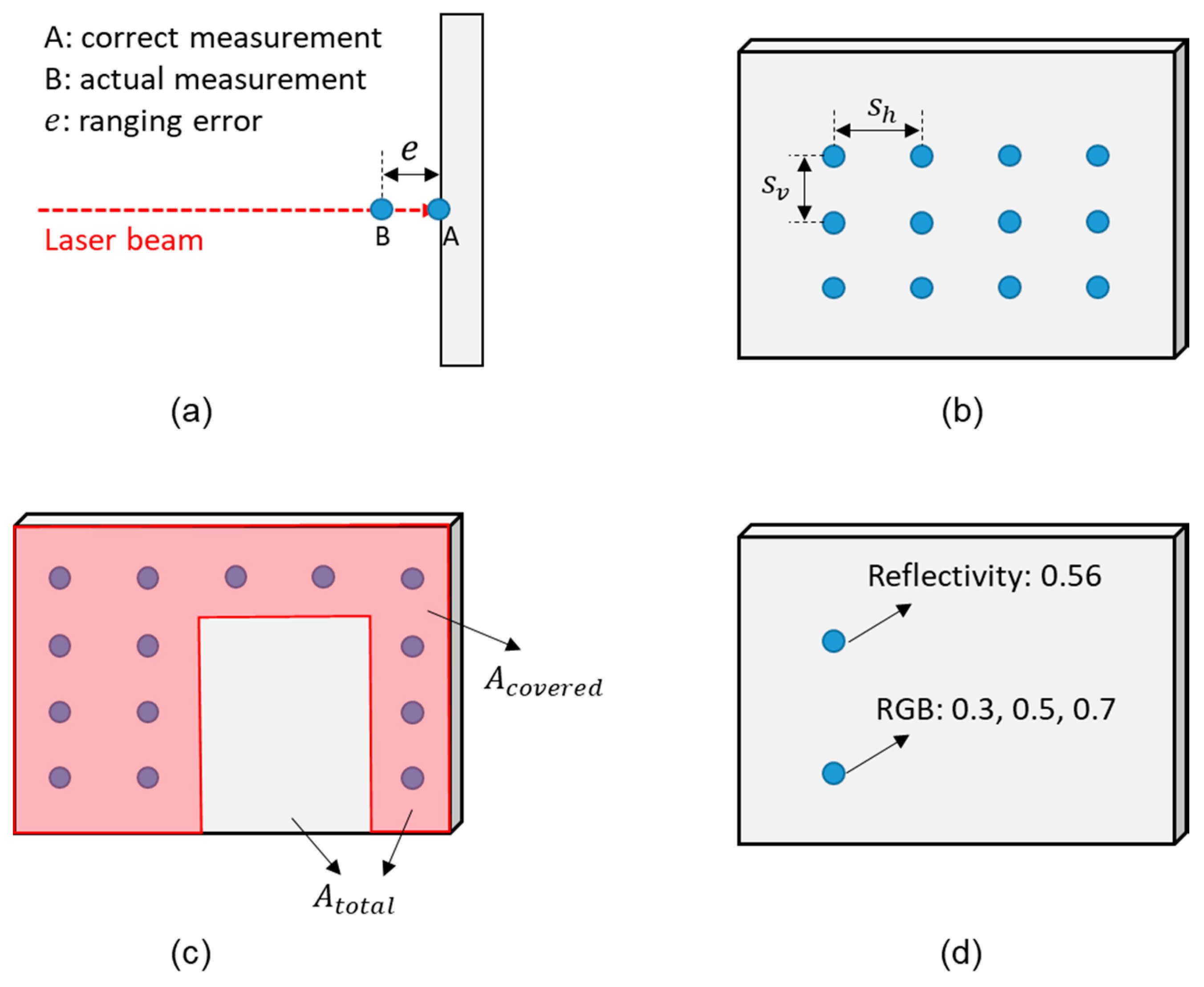 Remotesensing 11 00365 g003