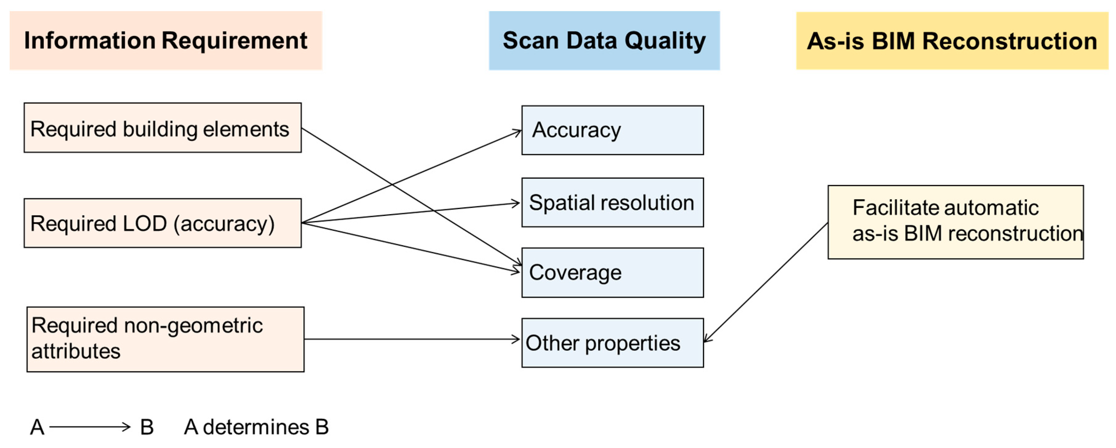Remotesensing 11 00365 g004