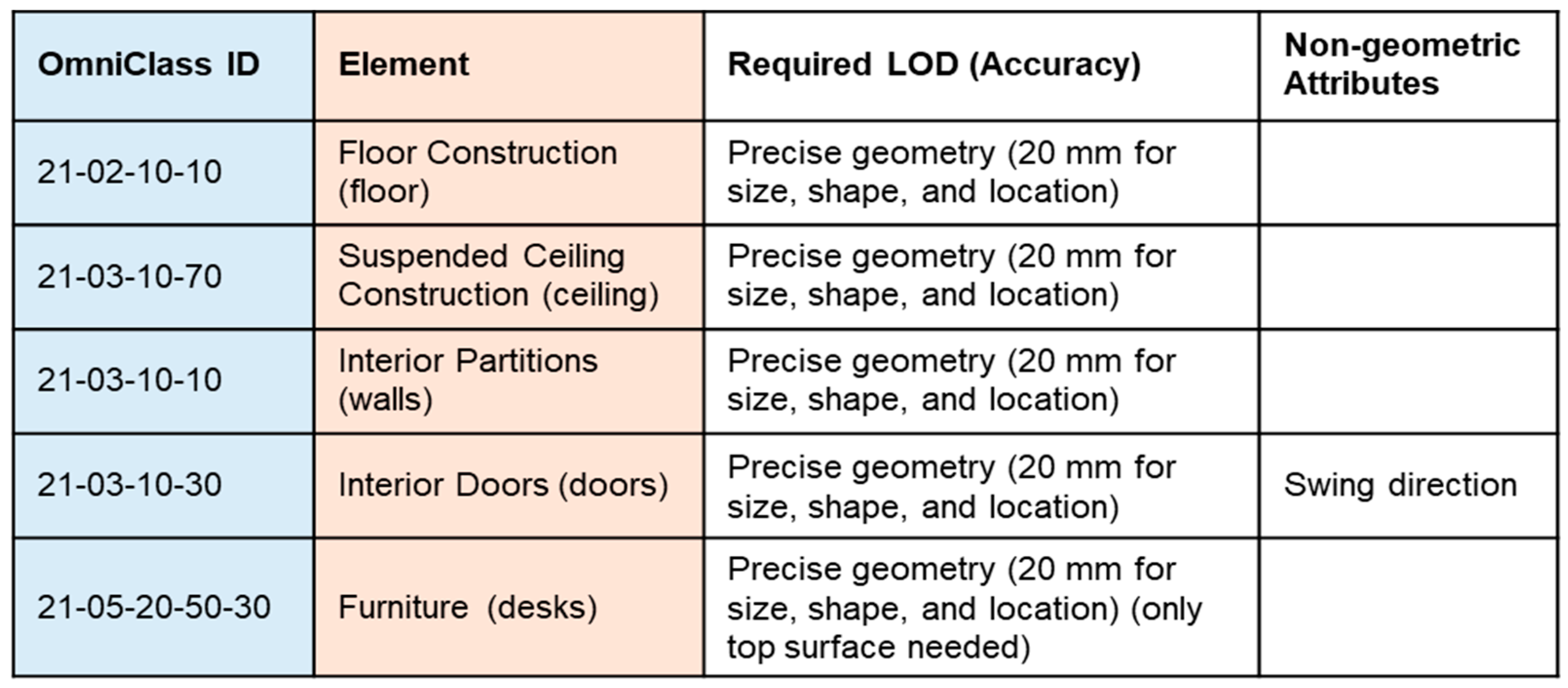 Remotesensing 11 00365 g008
