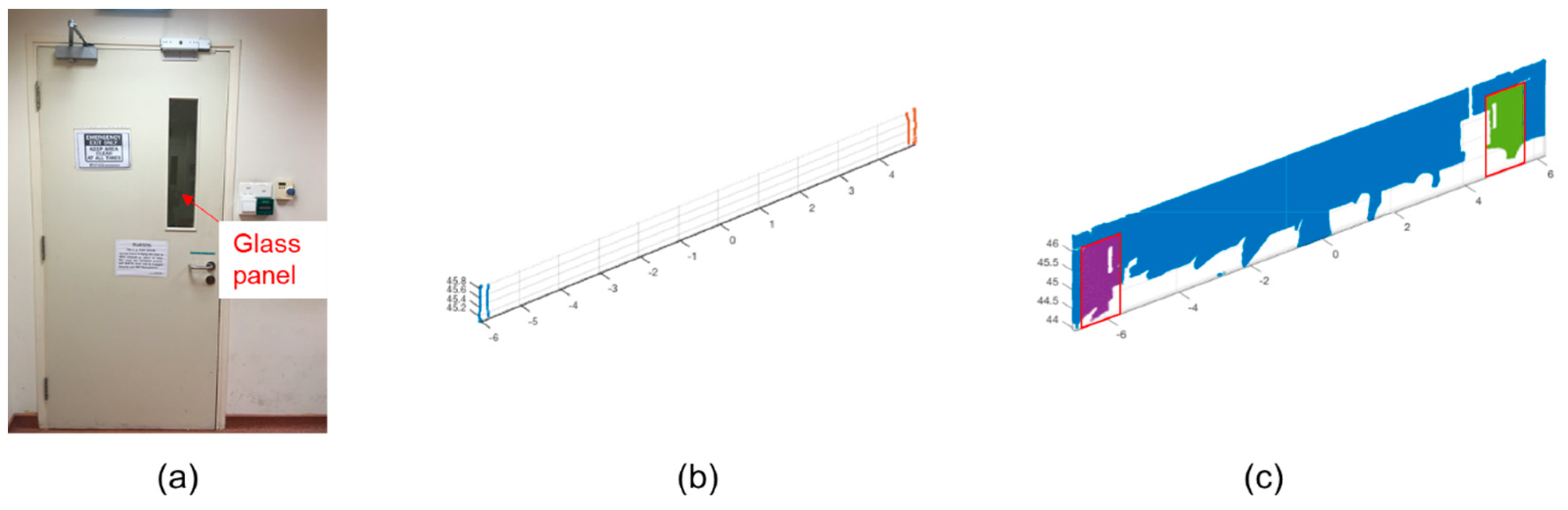 Remotesensing 11 00365 g012