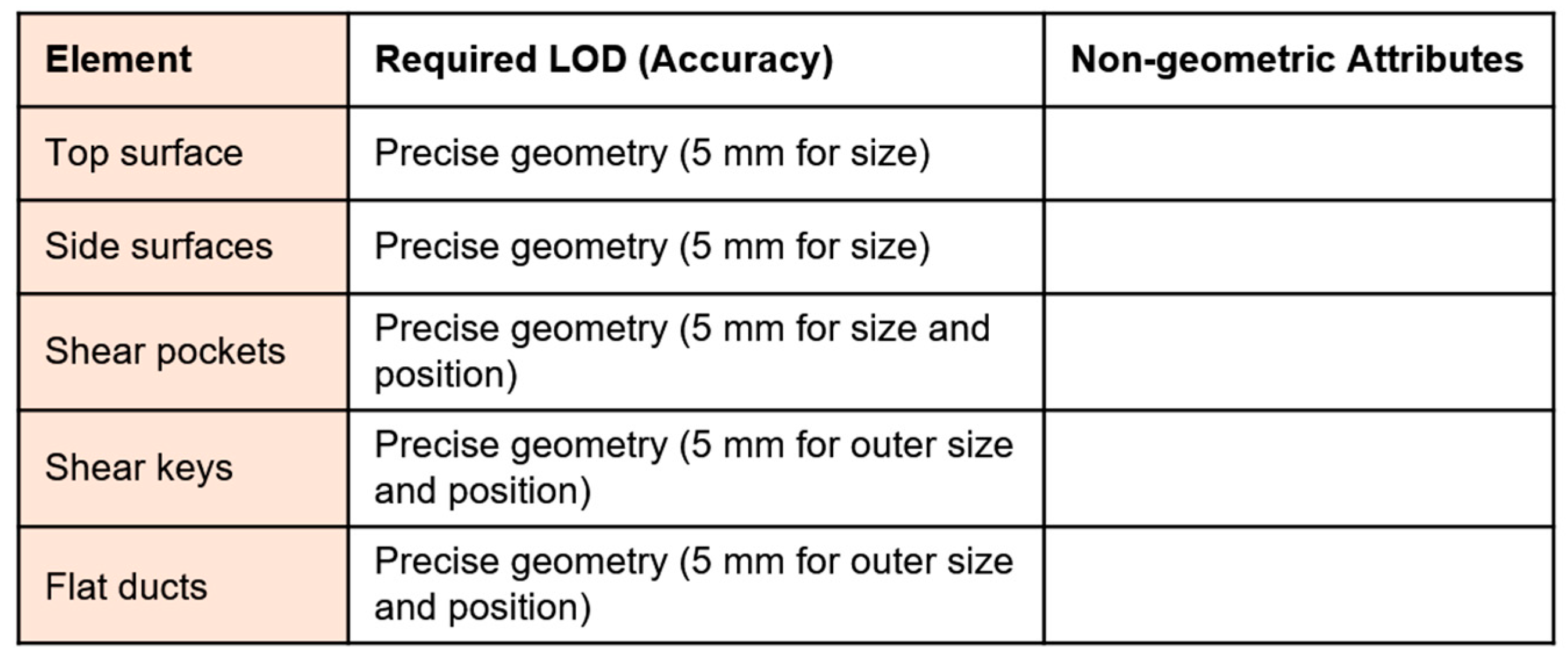 Remotesensing 11 00365 g014
