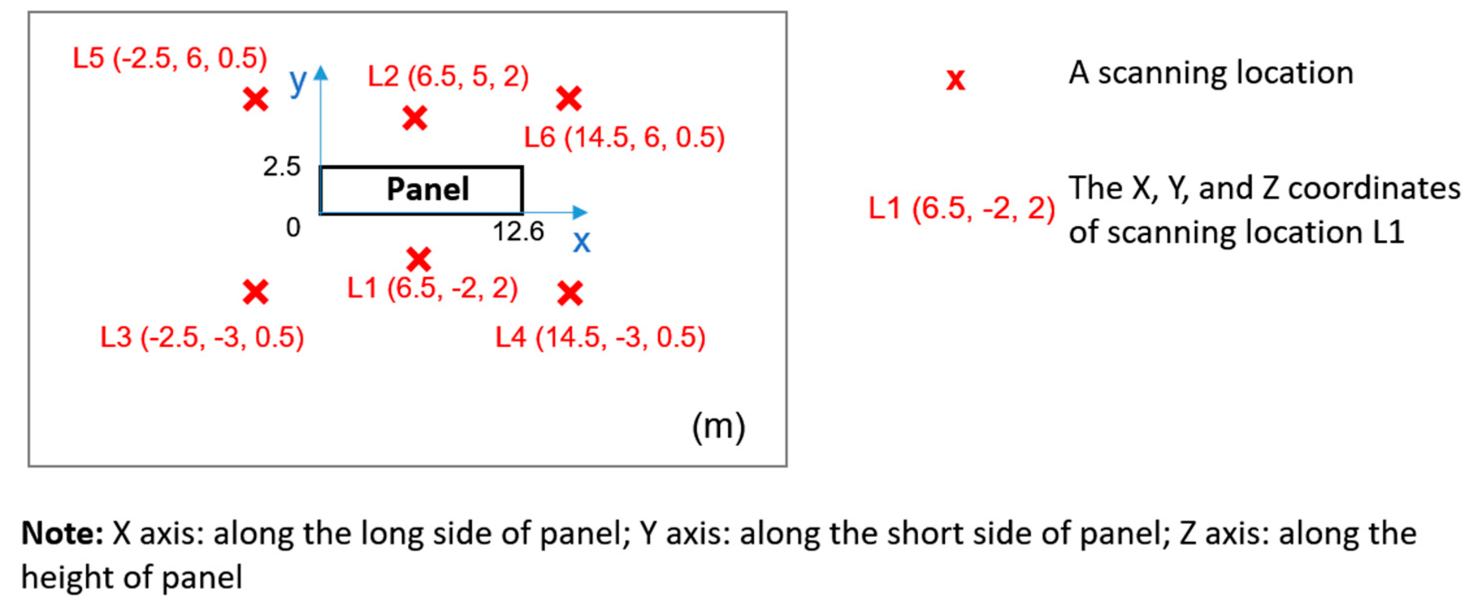 Remotesensing 11 00365 g015