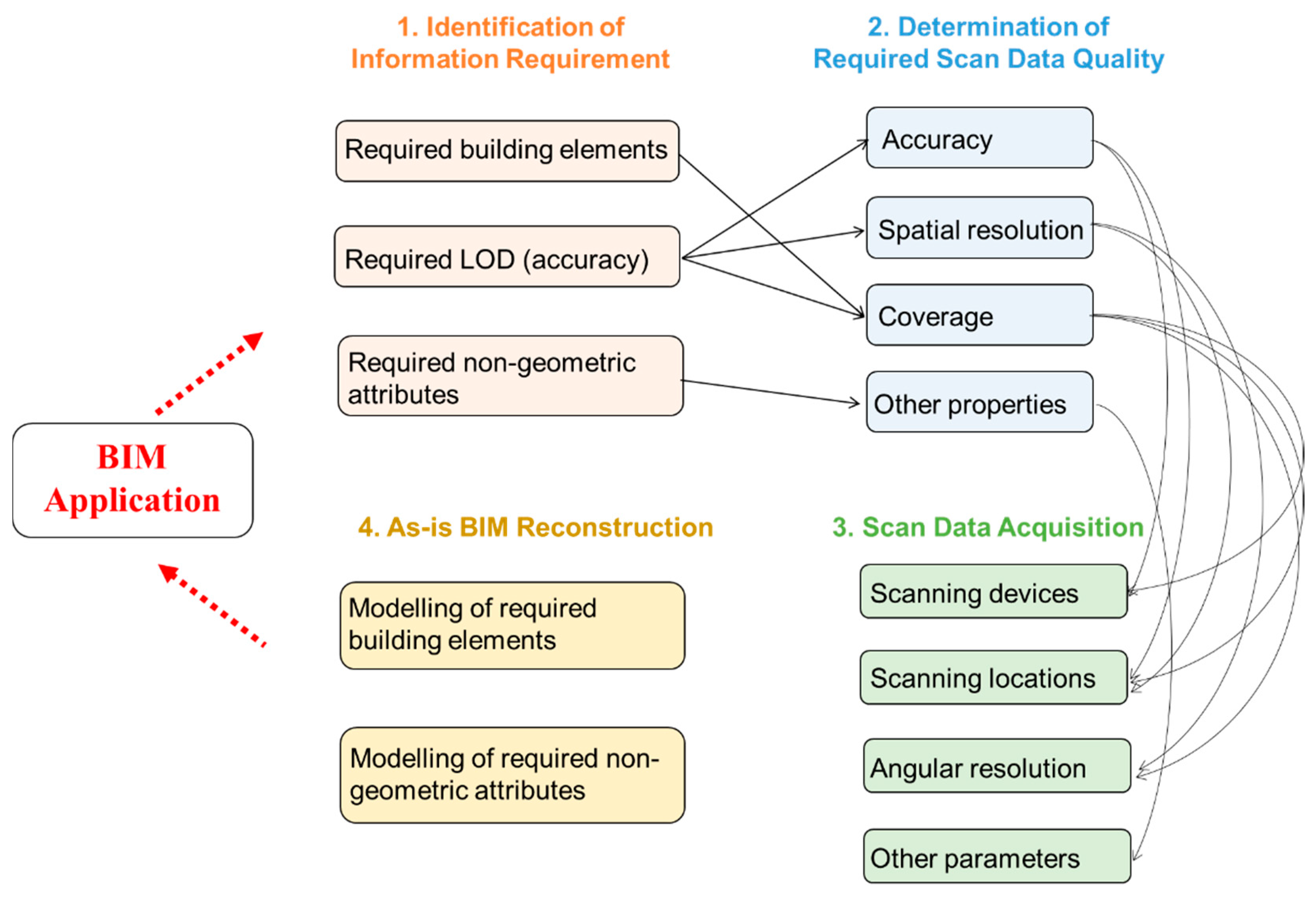 Remotesensing 11 00365 g017