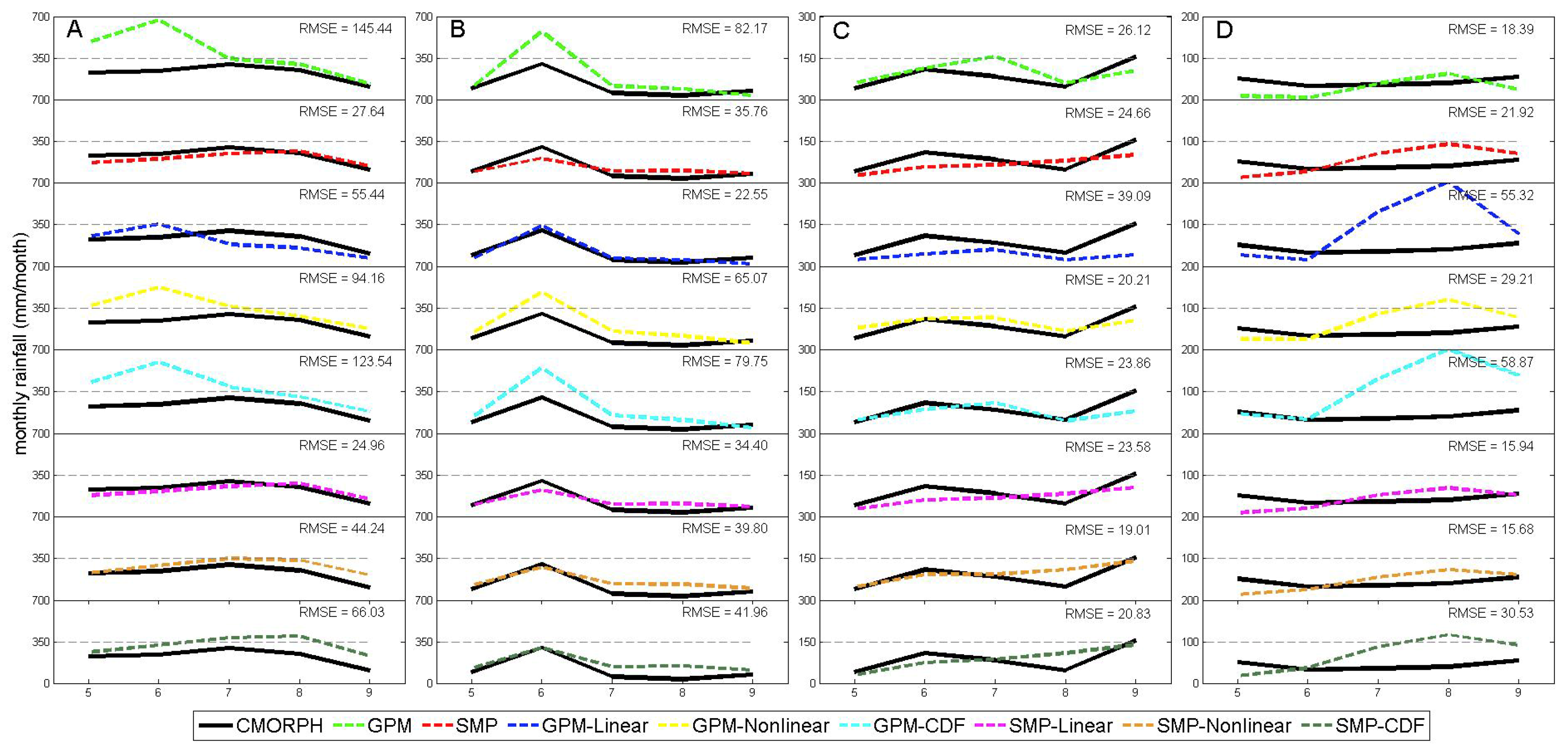 Remotesensing 11 00368 g005