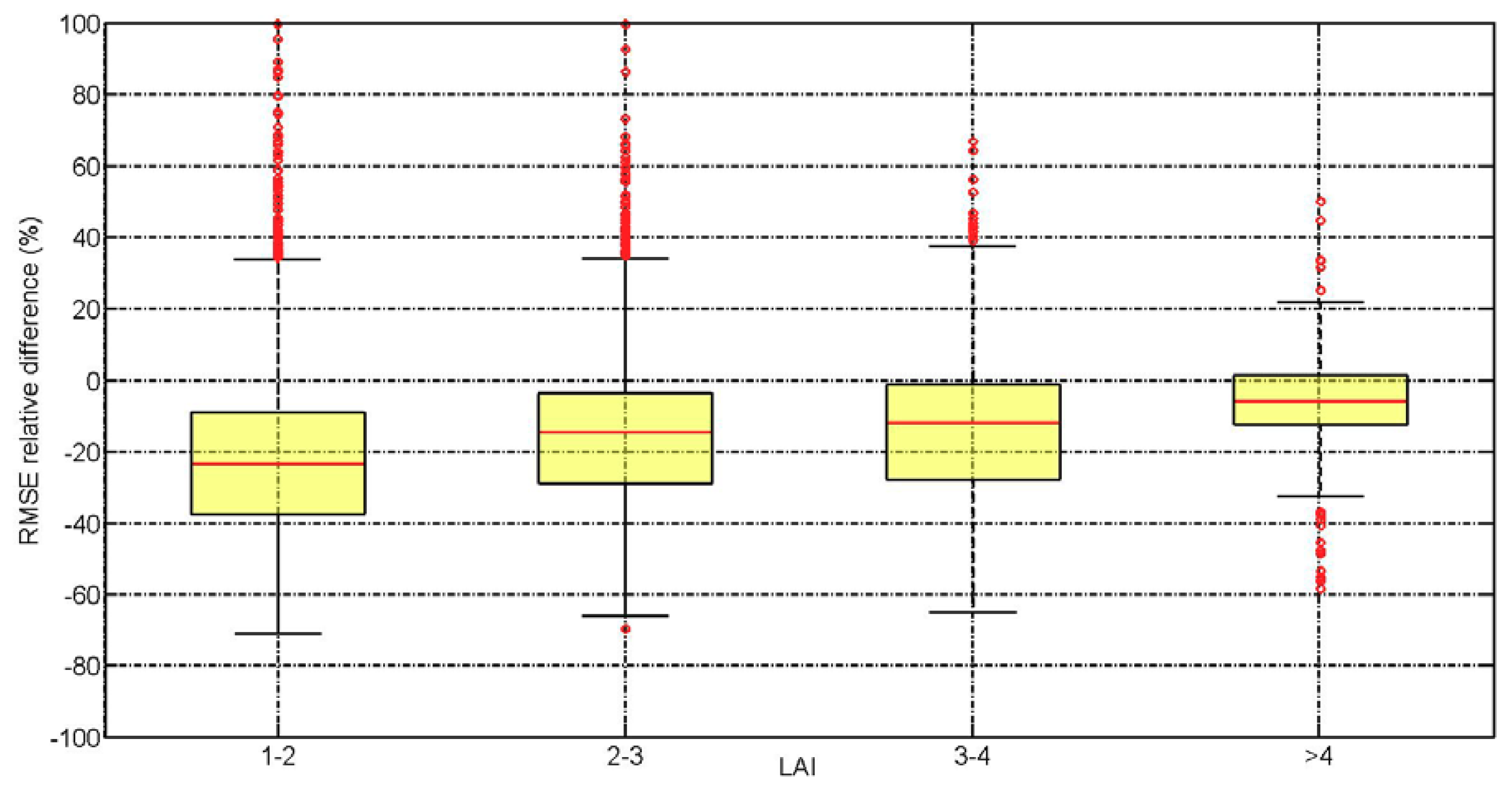 Remotesensing 11 00368 g006