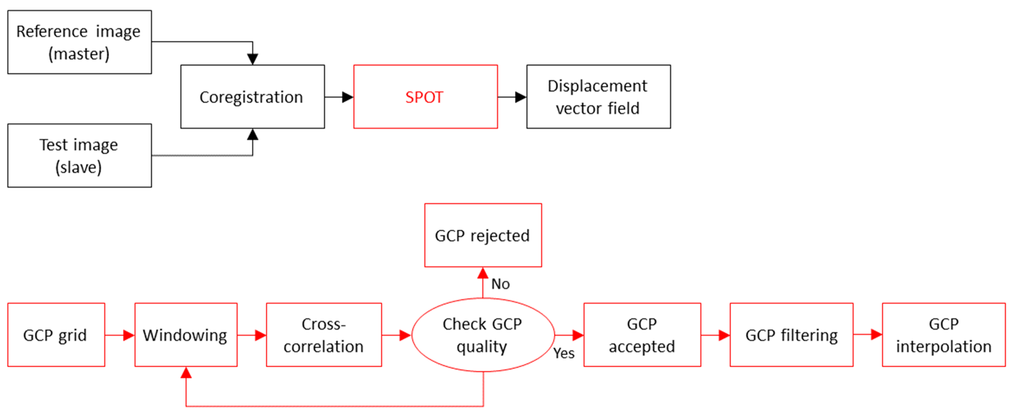 Remotesensing 11 00369 g002 Remotesensing 11 00369 g002