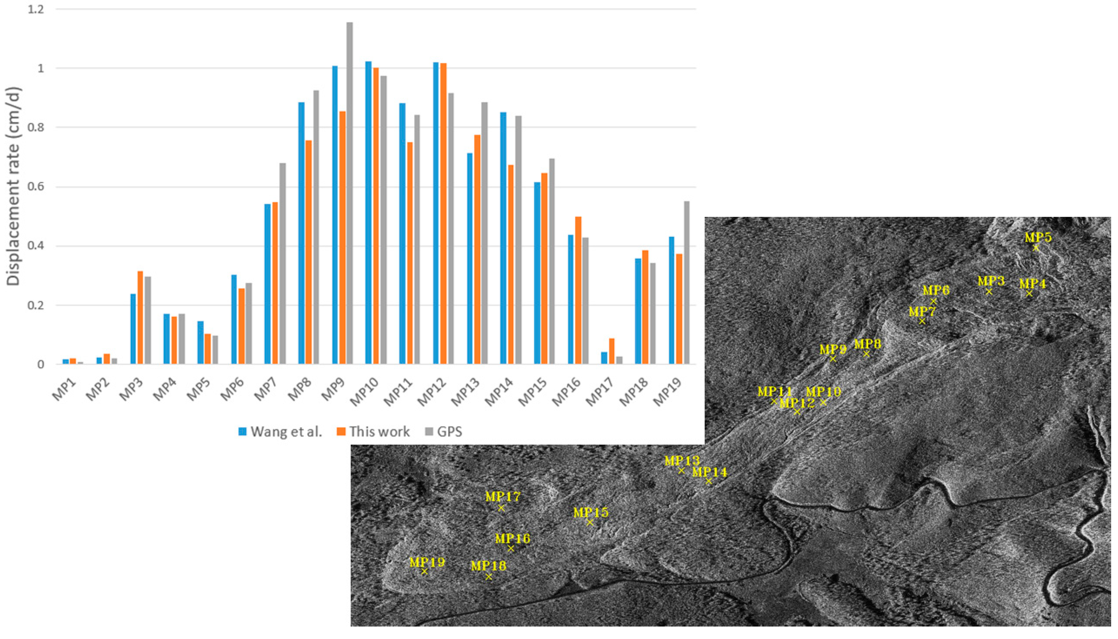 Remotesensing 11 00369 g005 Remotesensing 11 00369 g005