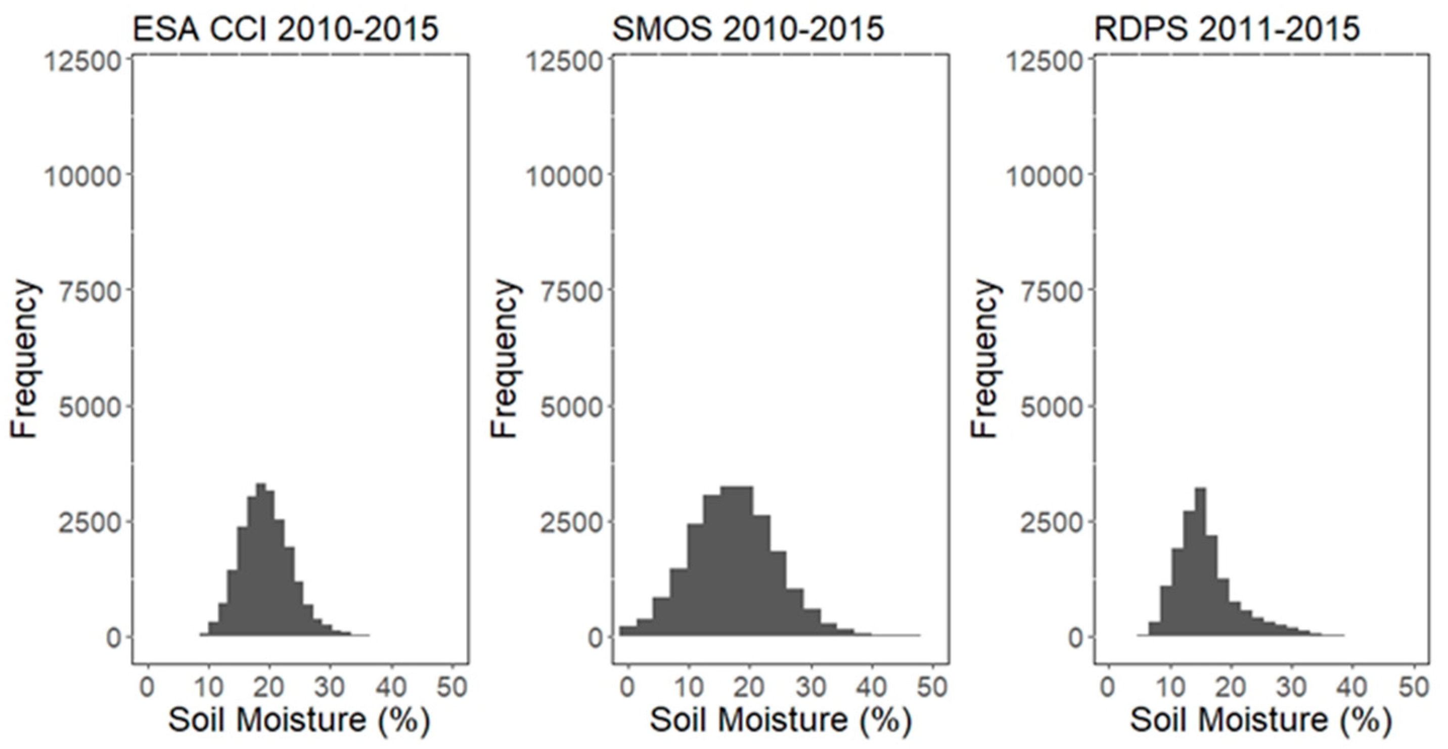 Remotesensing 11 00372 g003