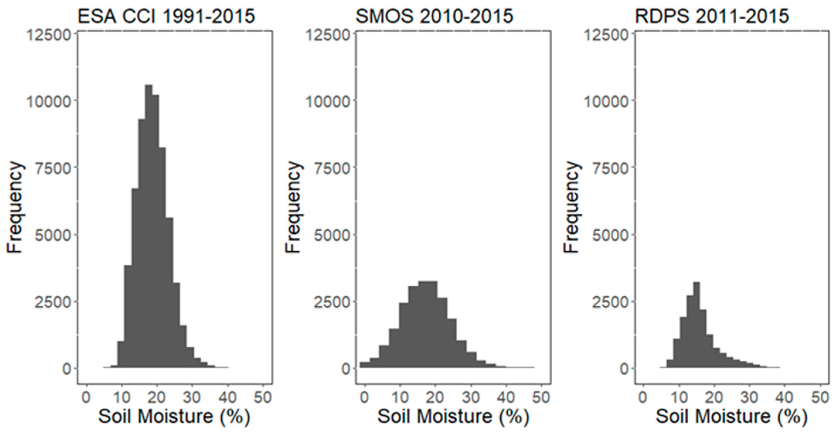 Remotesensing 11 00372 g004