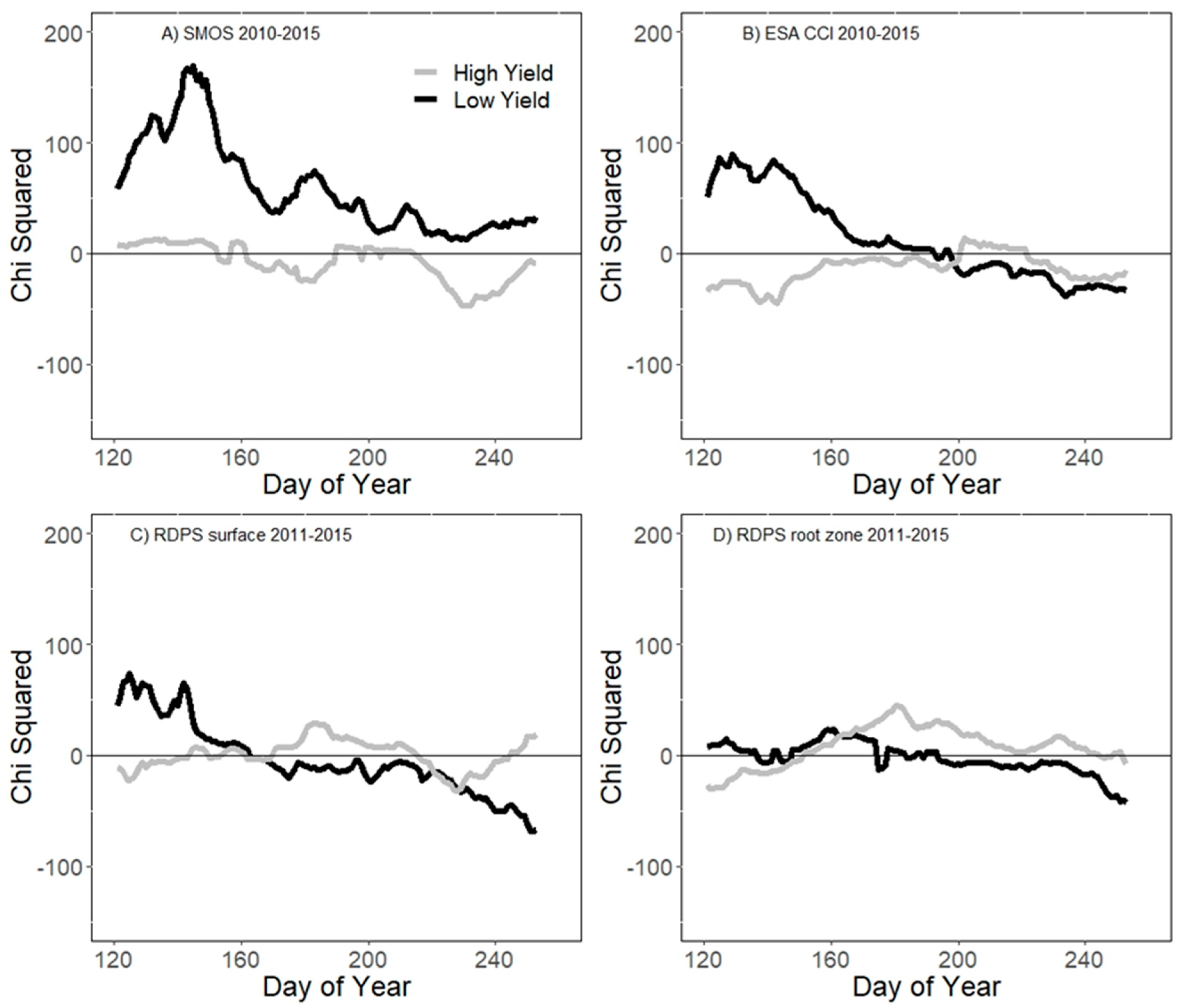 Remotesensing 11 00372 g005