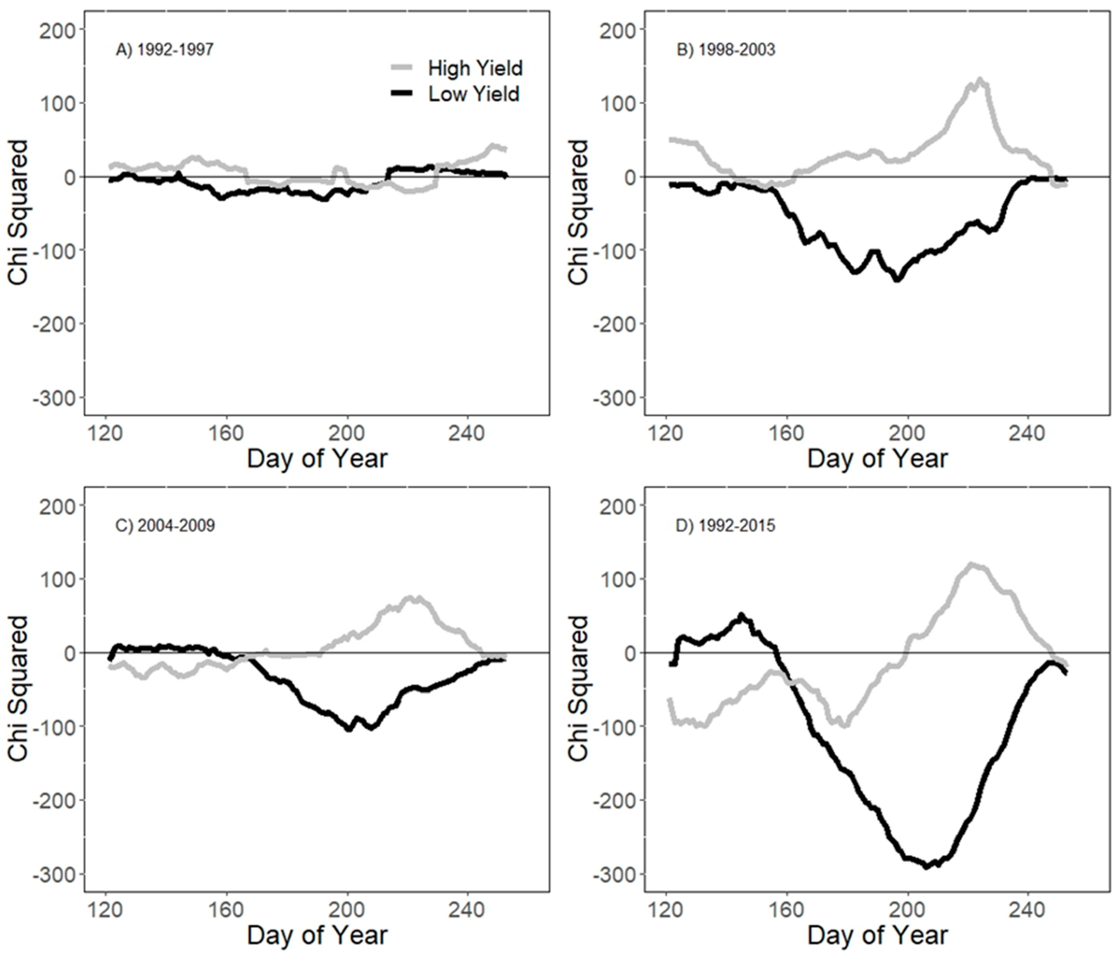 Remotesensing 11 00372 g006