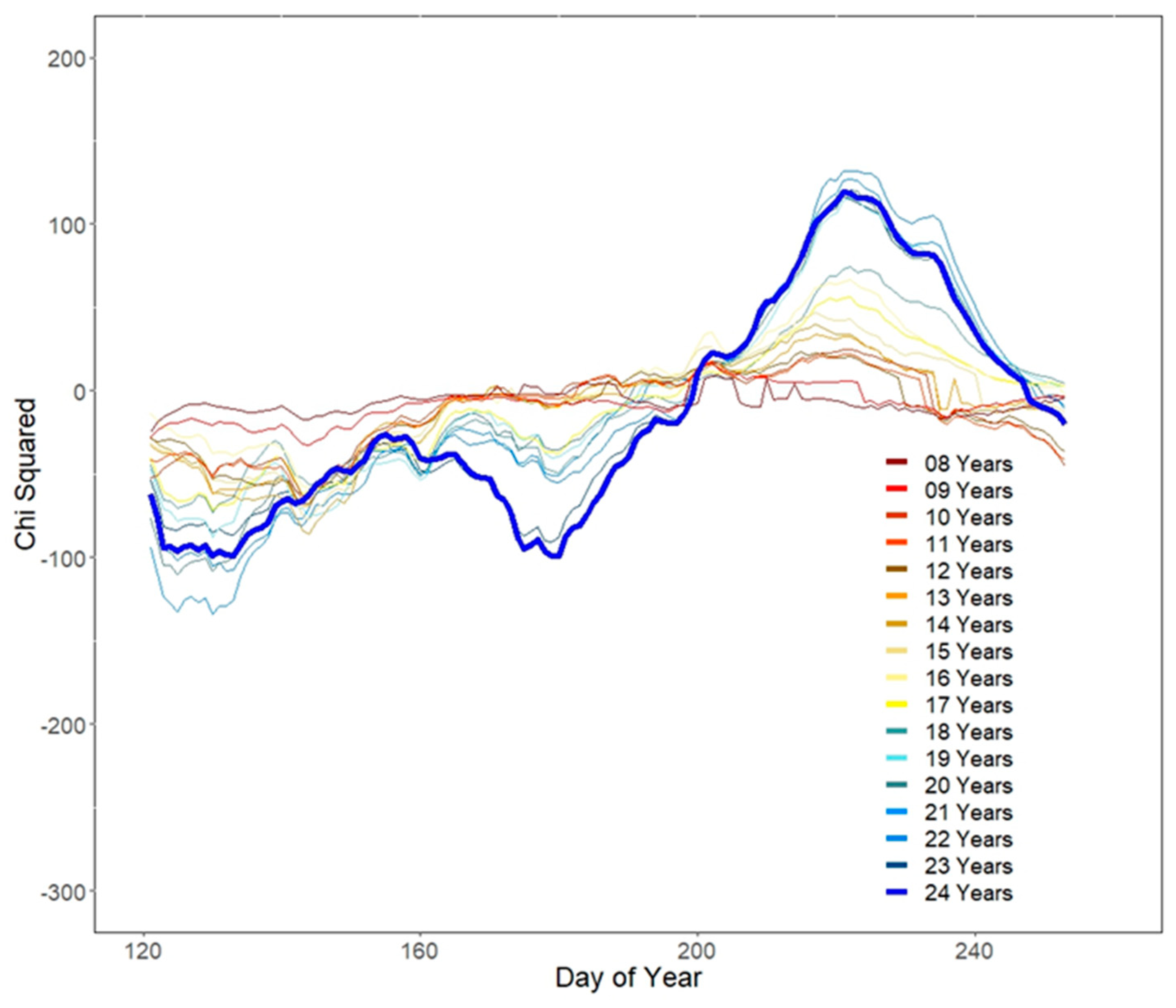 Remotesensing 11 00372 g007a