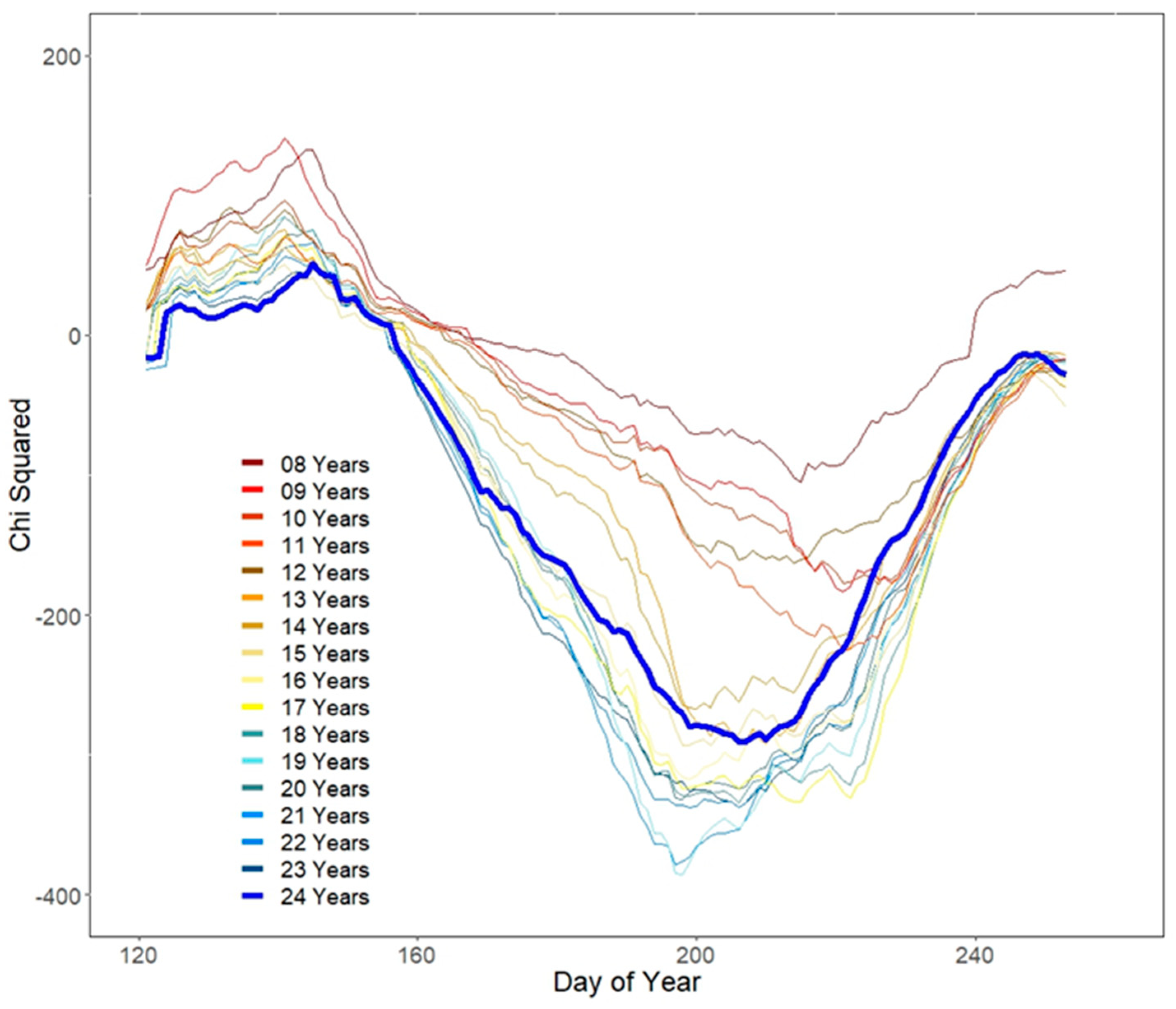Remotesensing 11 00372 g007b