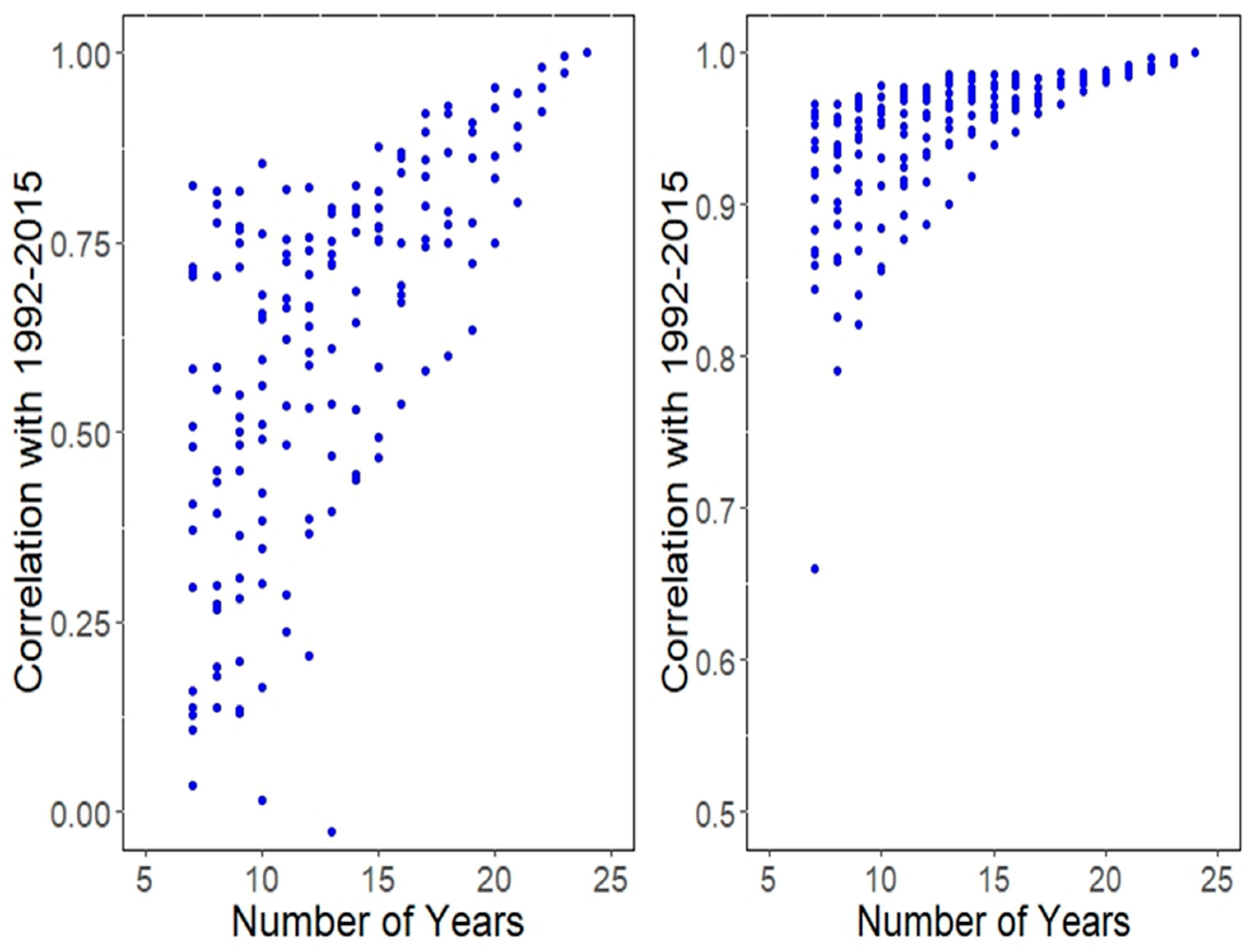 Remotesensing 11 00372 g008