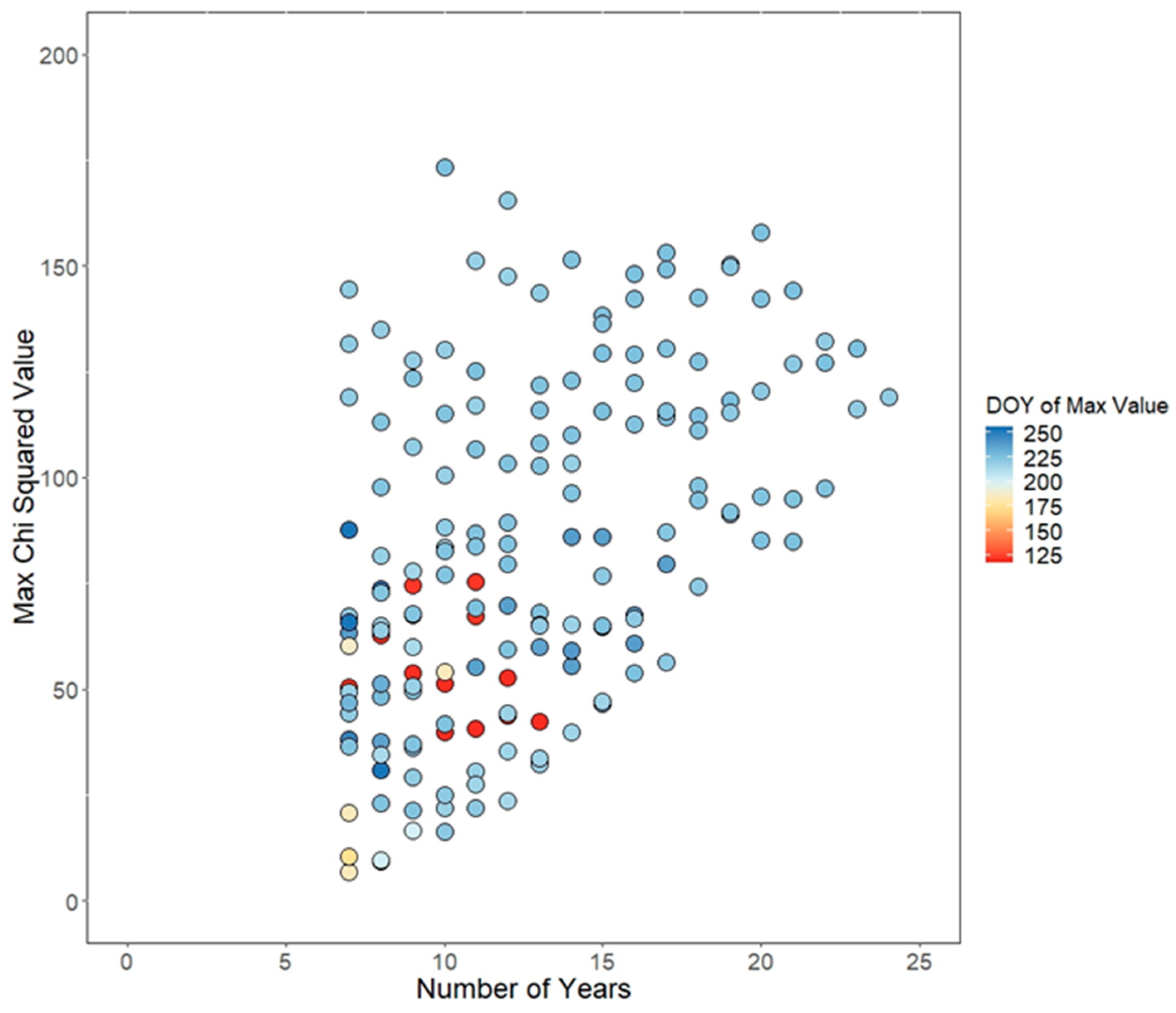 Remotesensing 11 00372 g009a