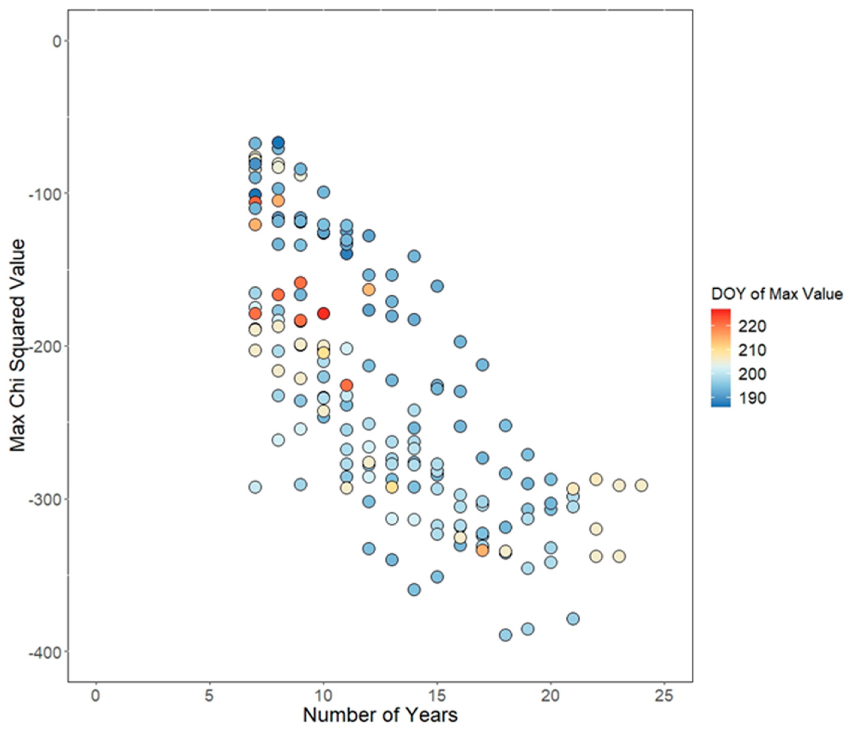 Remotesensing 11 00372 g009b