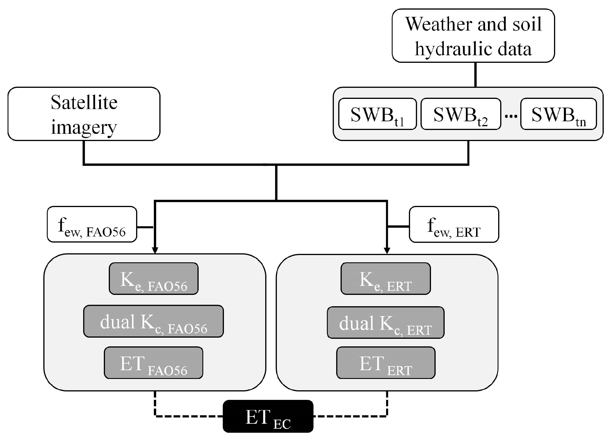 Remotesensing 11 00373 g001