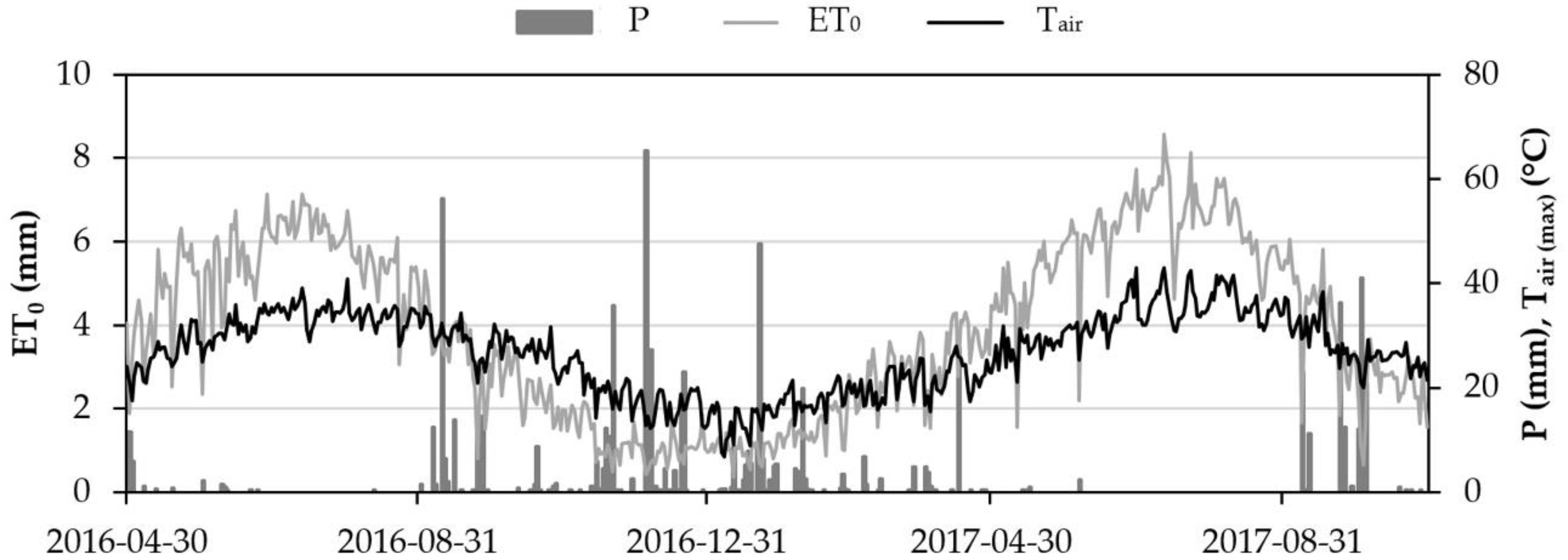 Remotesensing 11 00373 g003