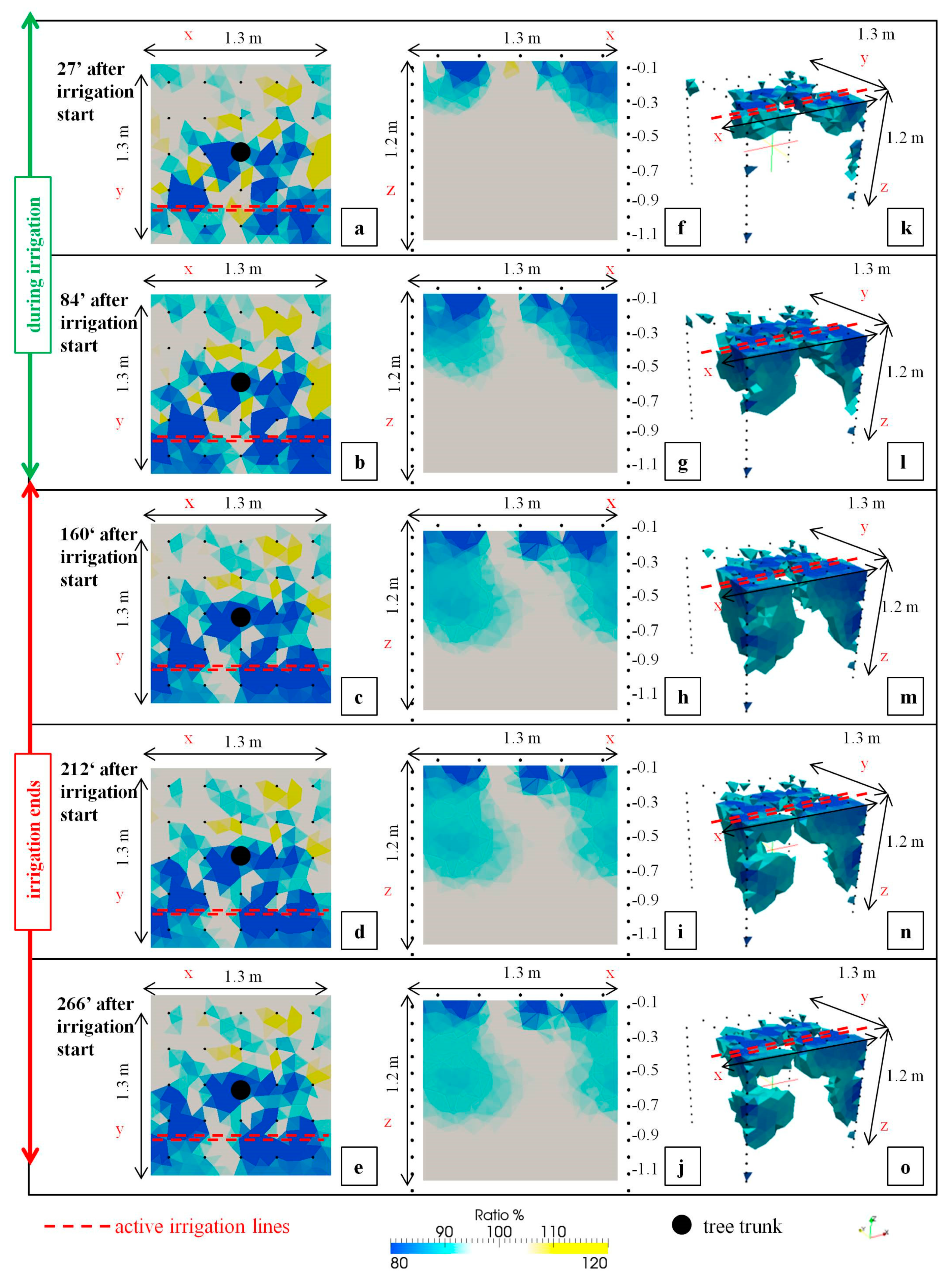 Remotesensing 11 00373 g005