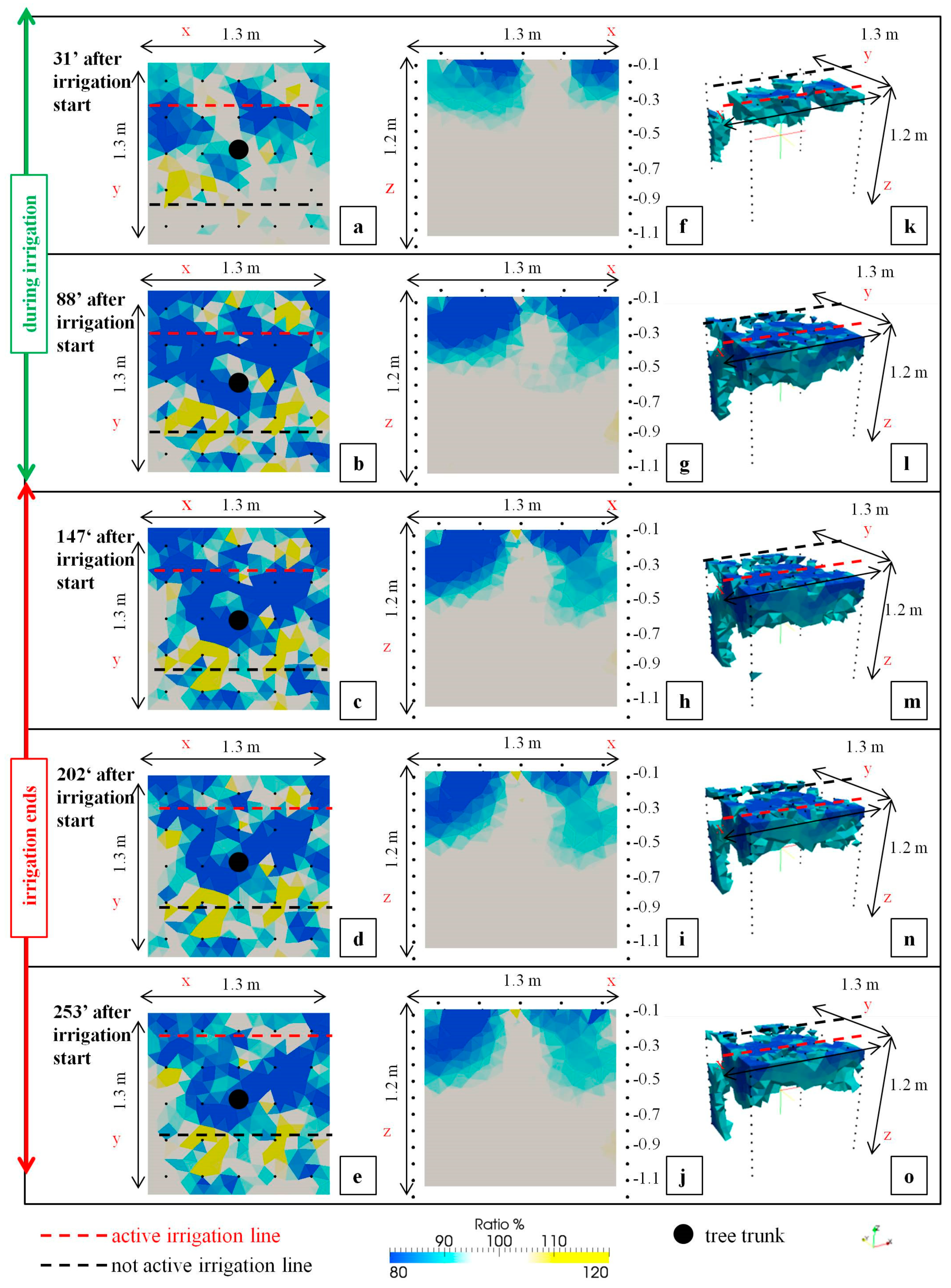 Remotesensing 11 00373 g006