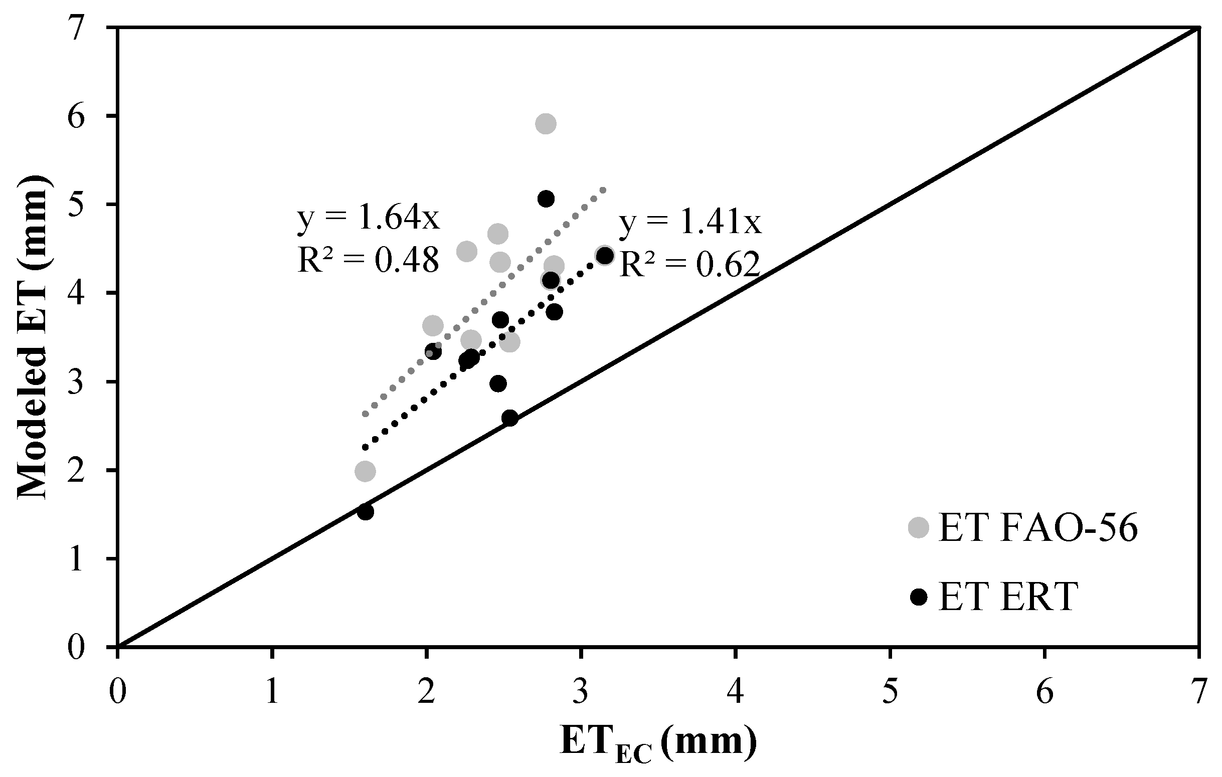 Remotesensing 11 00373 g008