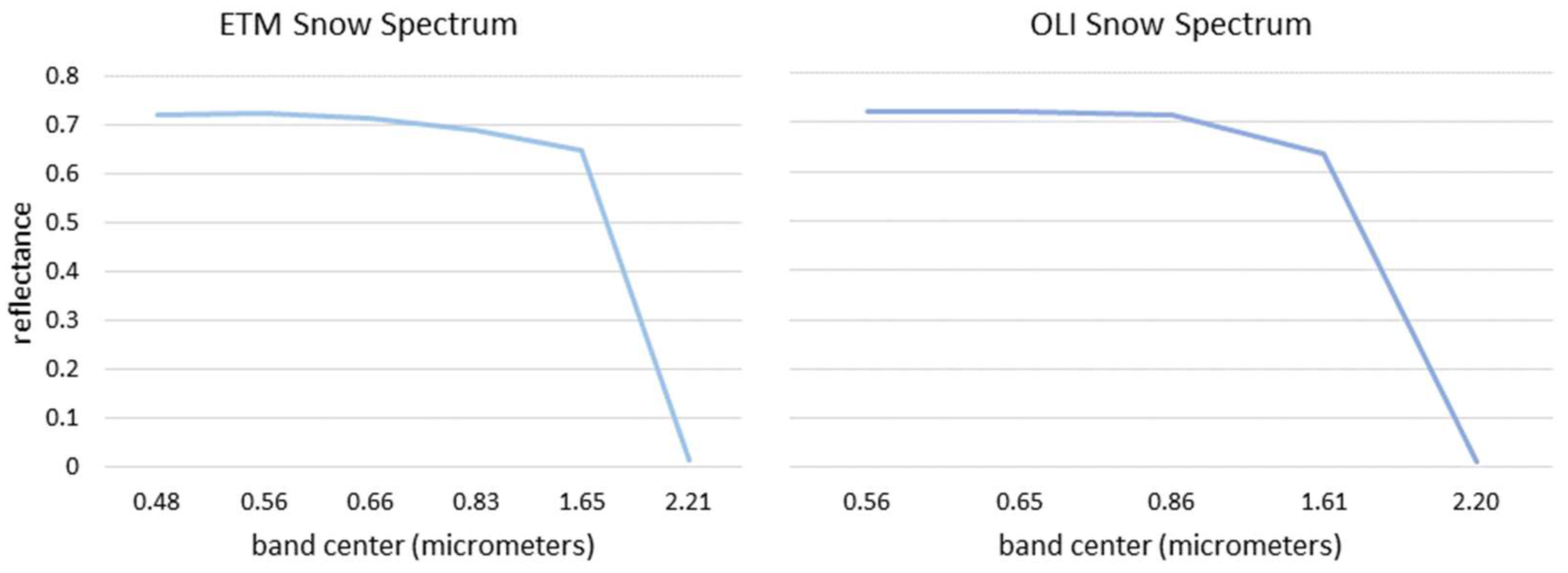 Remotesensing 11 00374 g005