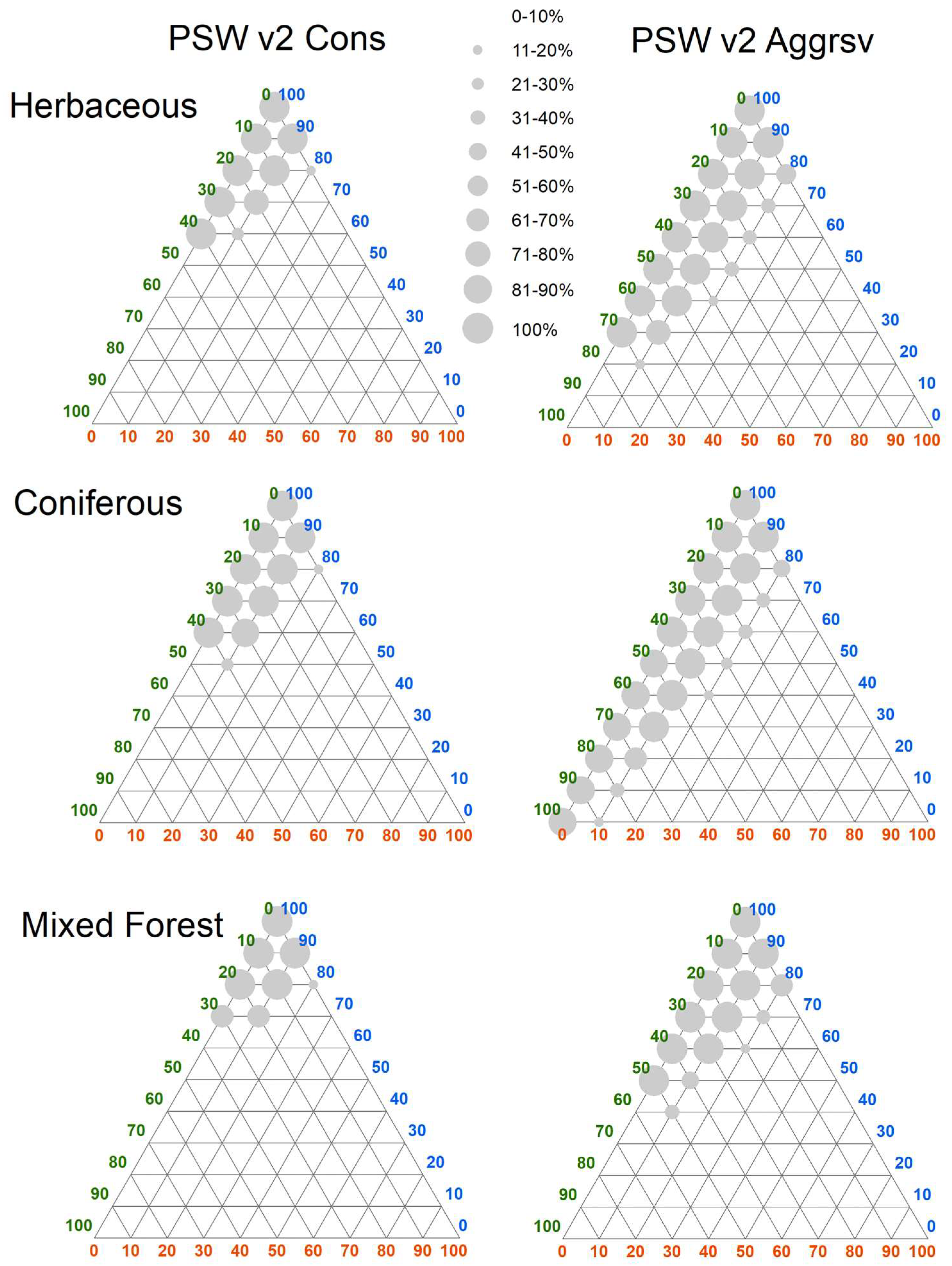 Remotesensing 11 00374 g007