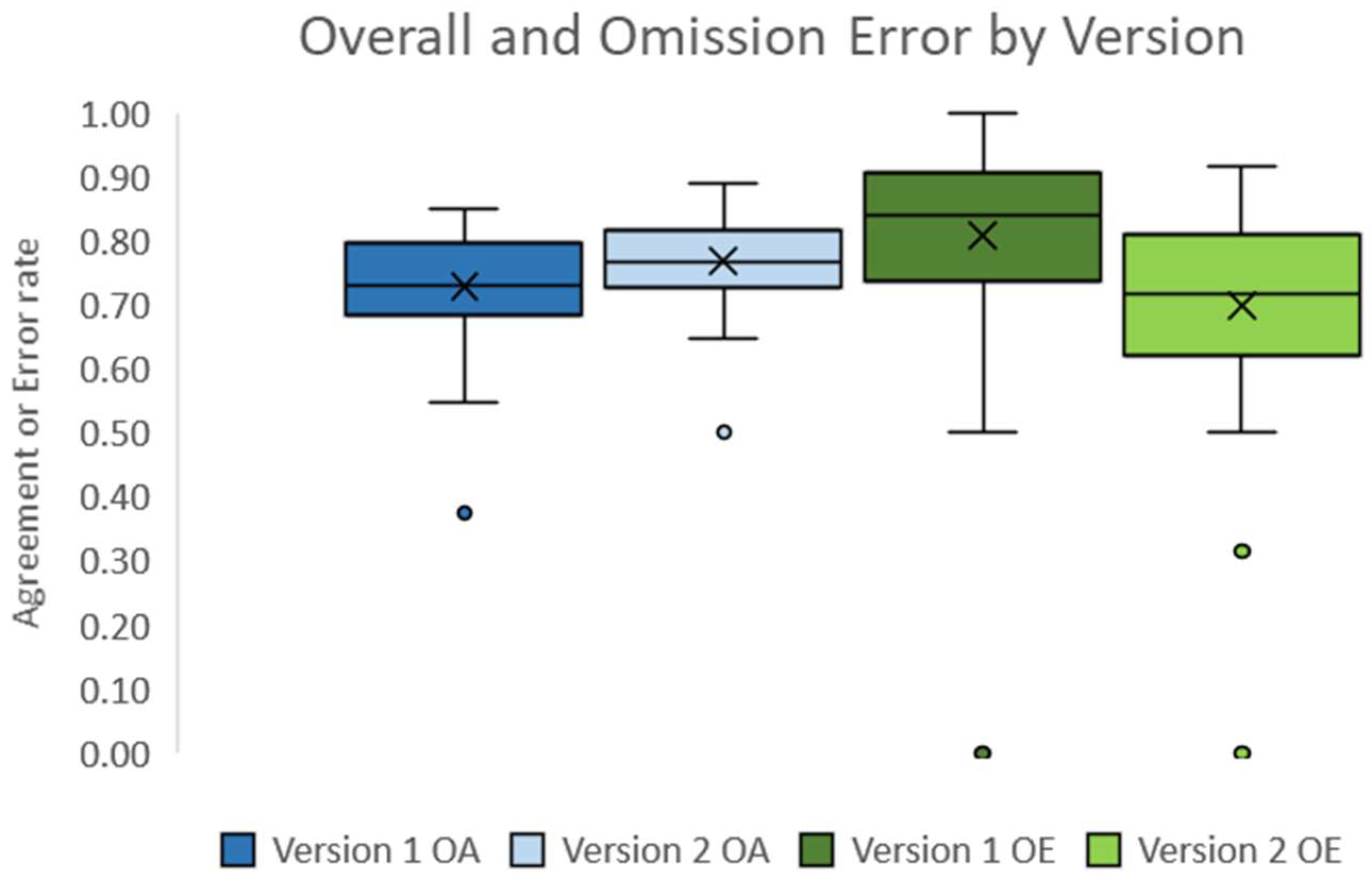 Remotesensing 11 00374 g009