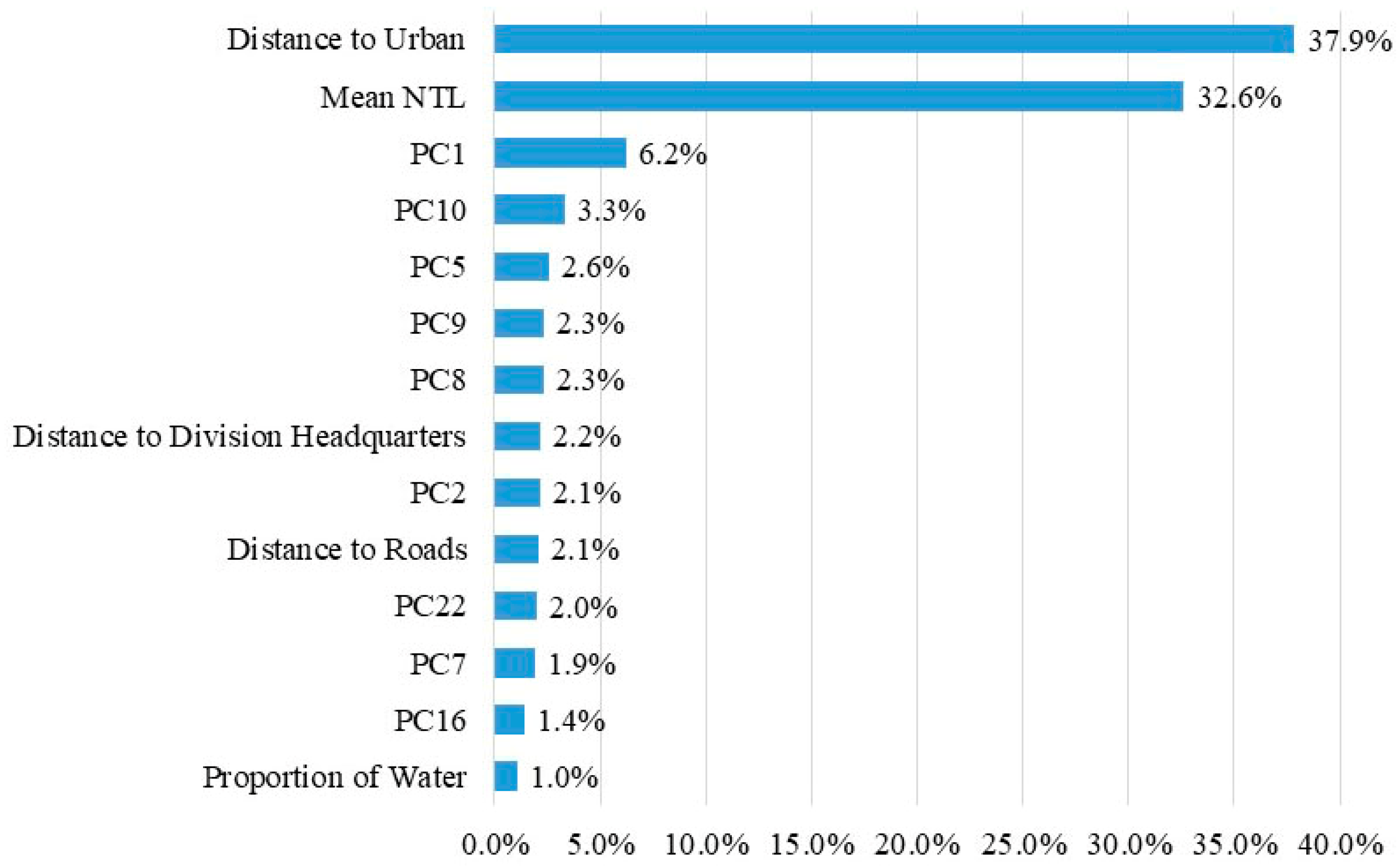 Remotesensing 11 00375 g004