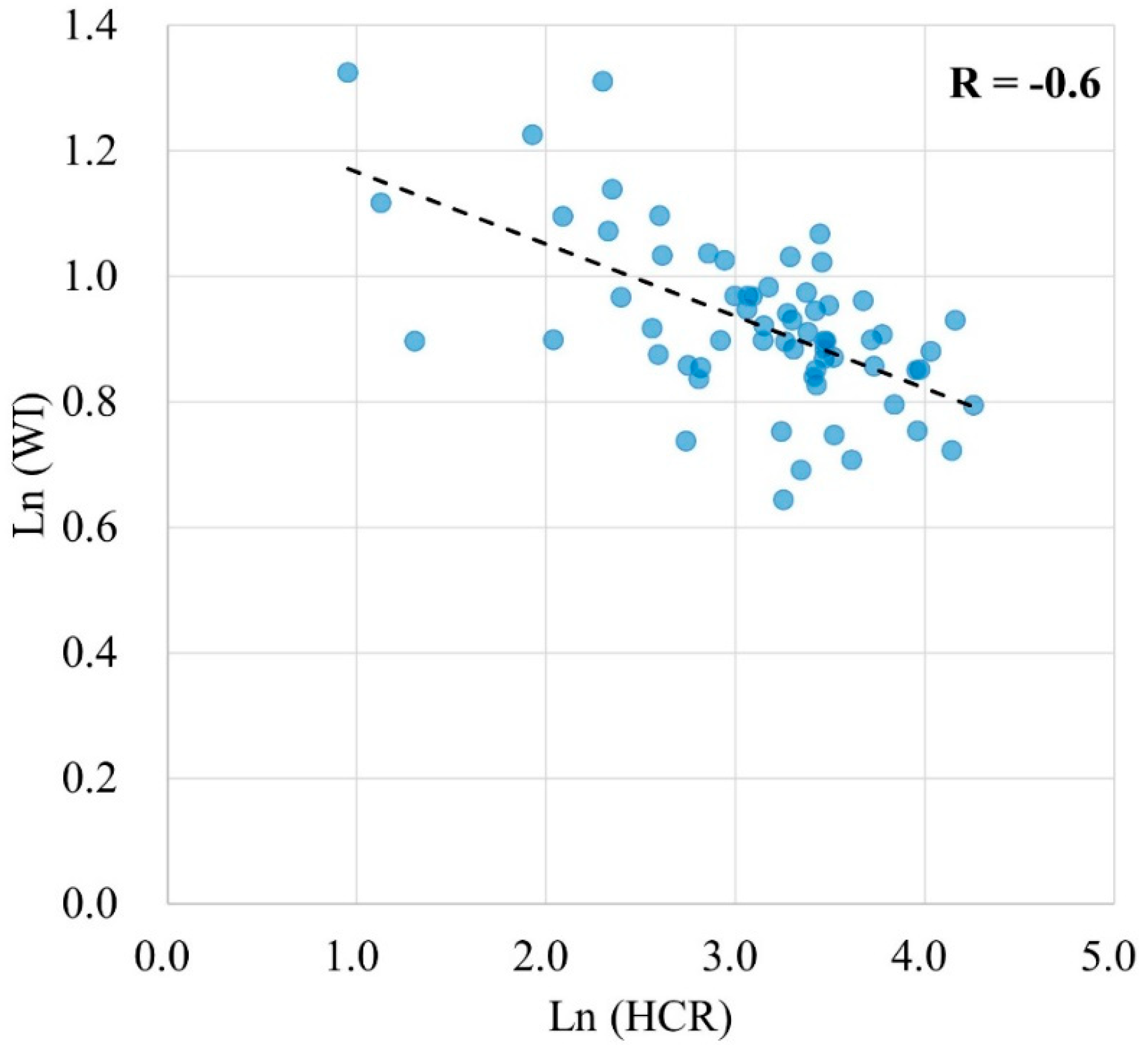 Remotesensing 11 00375 g008