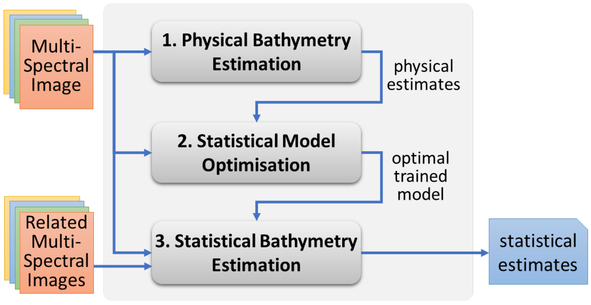 Remotesensing 11 00376 g001 Remotesensing 11 00376 g001