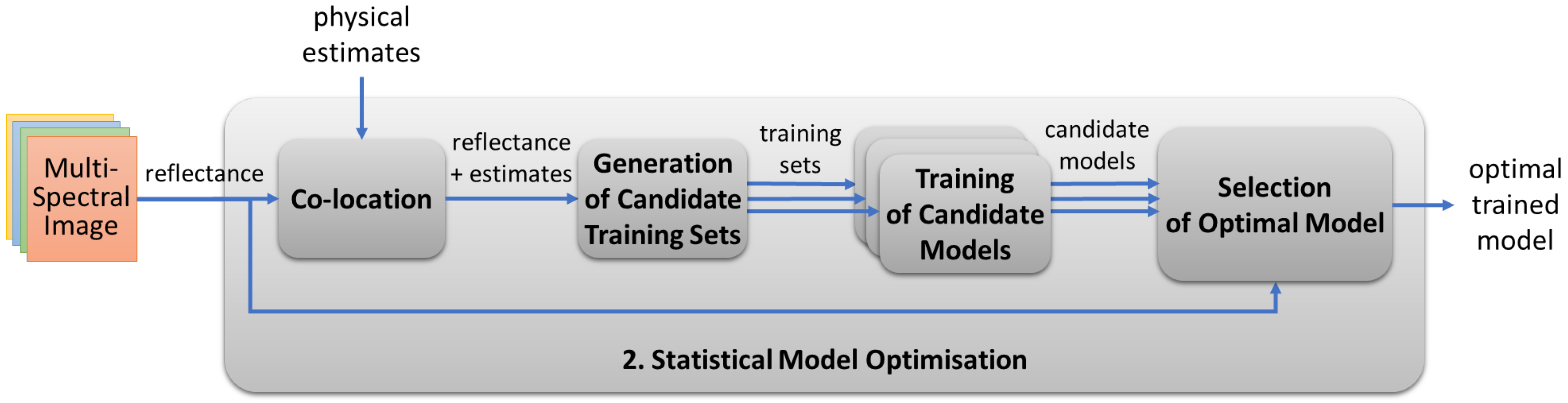 Remotesensing 11 00376 g003 Remotesensing 11 00376 g003