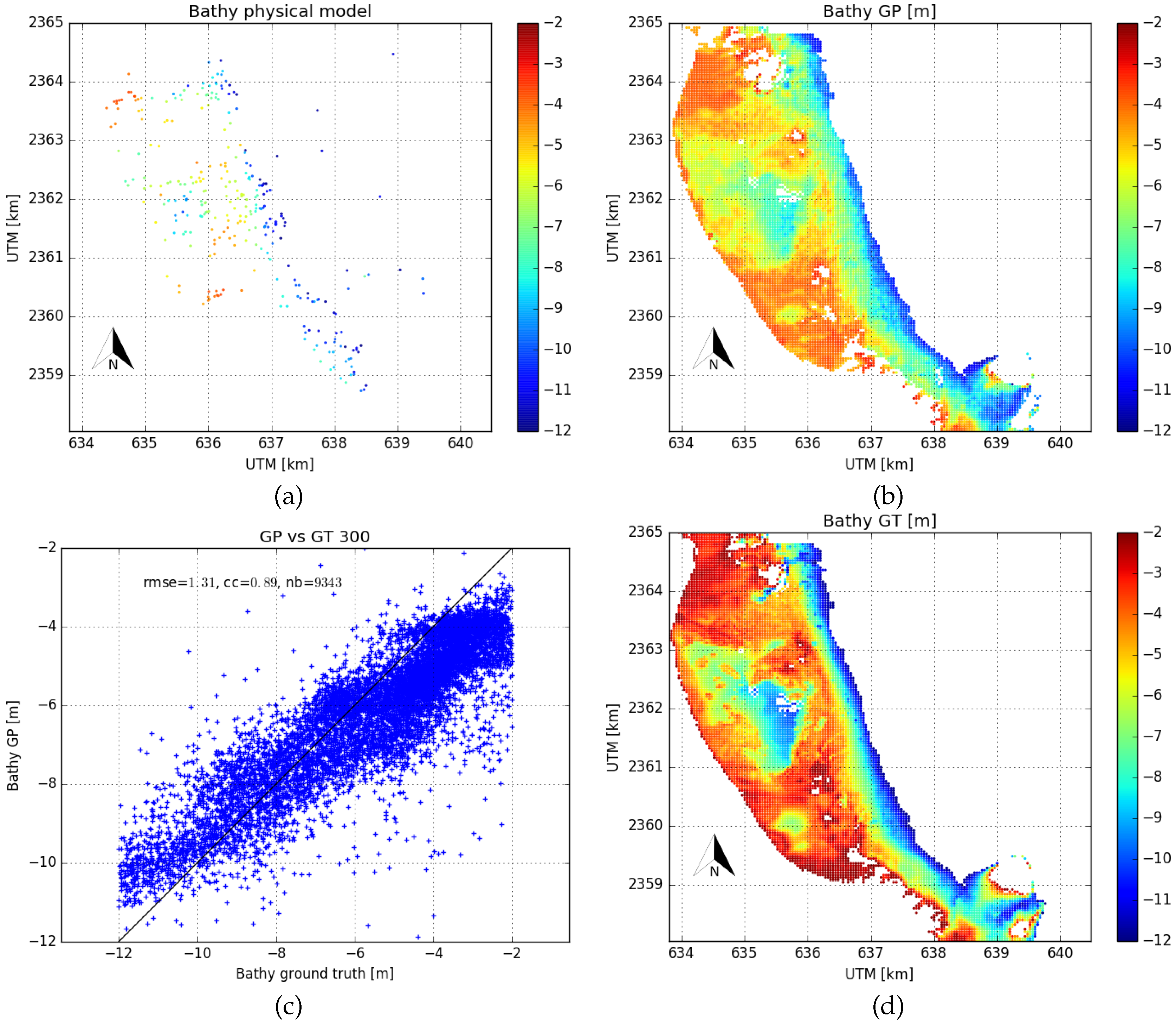 Remotesensing 11 00376 g008 Remotesensing 11 00376 g008