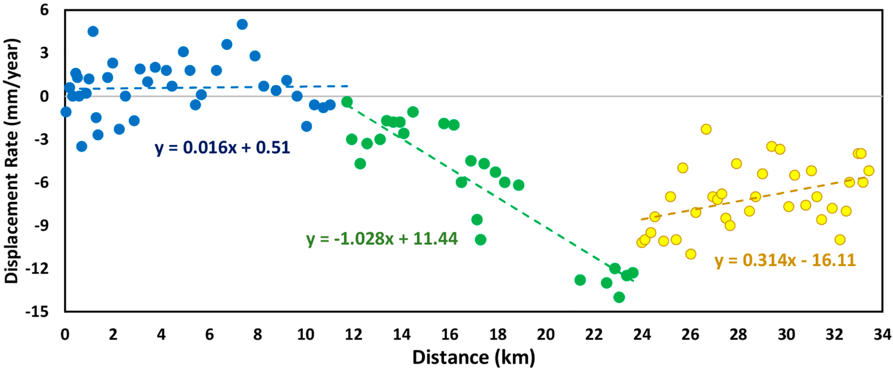 Remotesensing 11 00377 g006