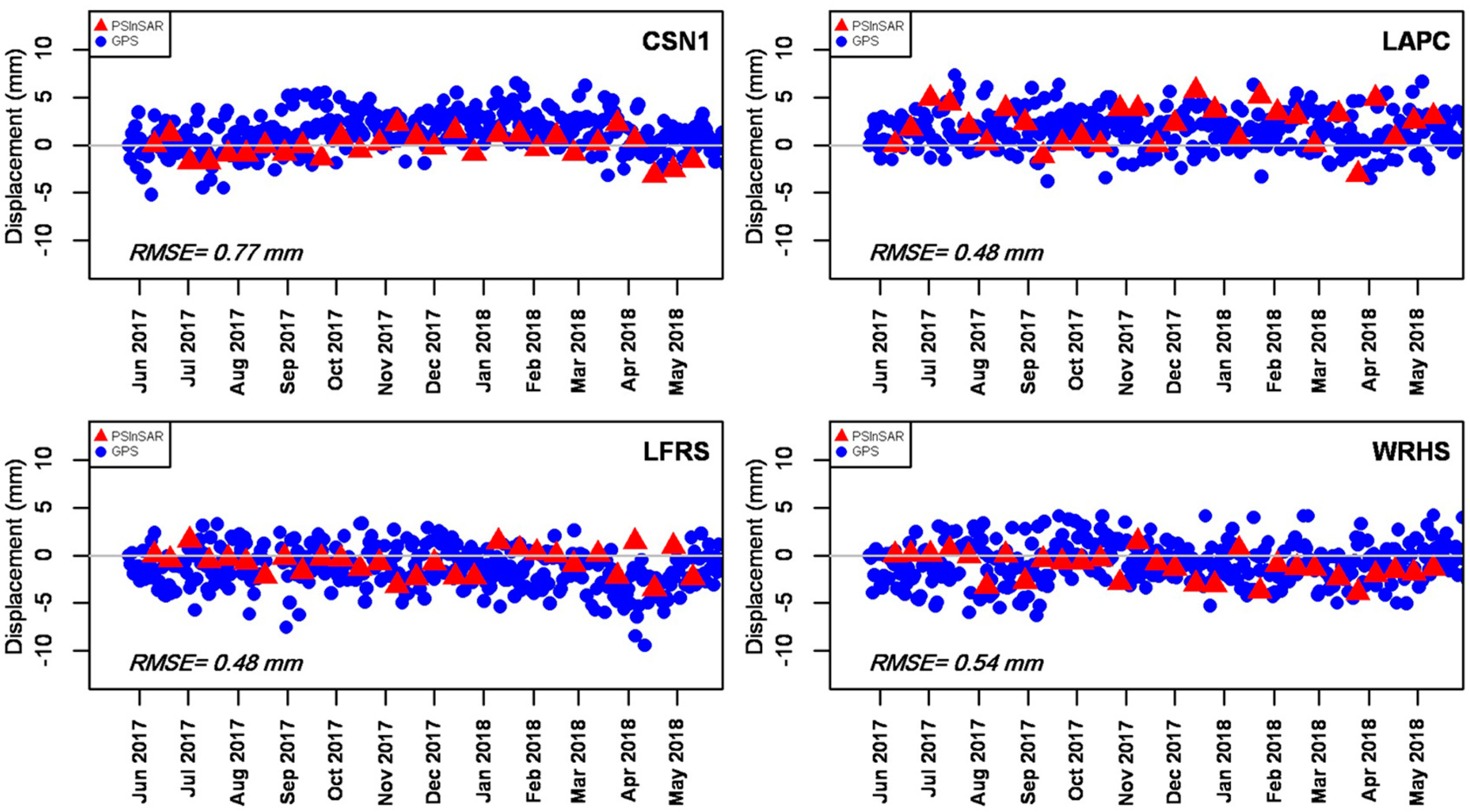 Remotesensing 11 00377 g008