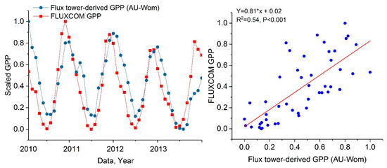 Remotesensing 11 00378 g0a1