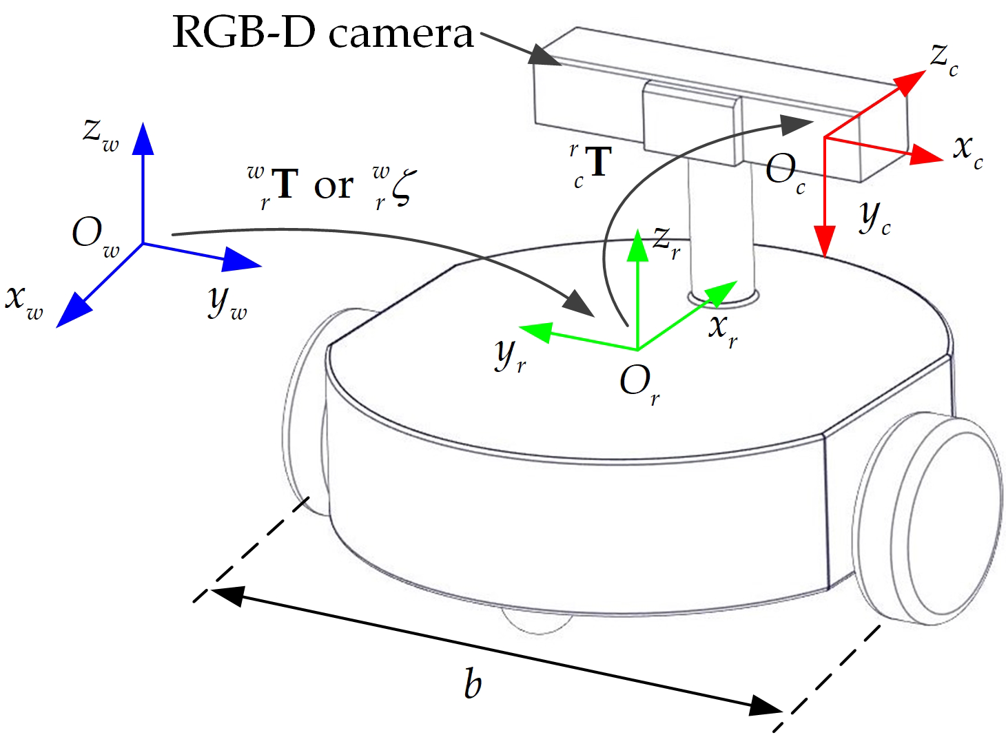 Remotesensing 11 00380 g001