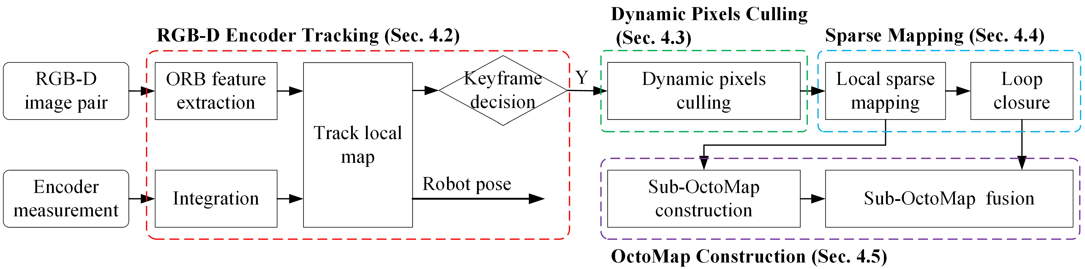 Remotesensing 11 00380 g002