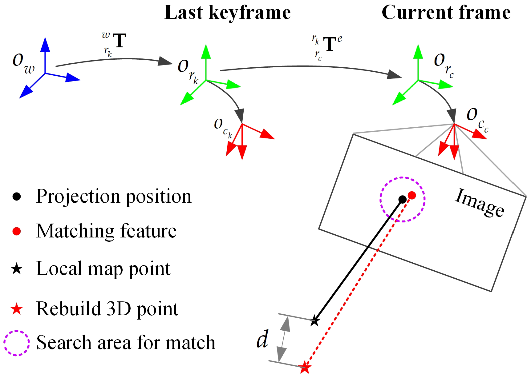 Remotesensing 11 00380 g003