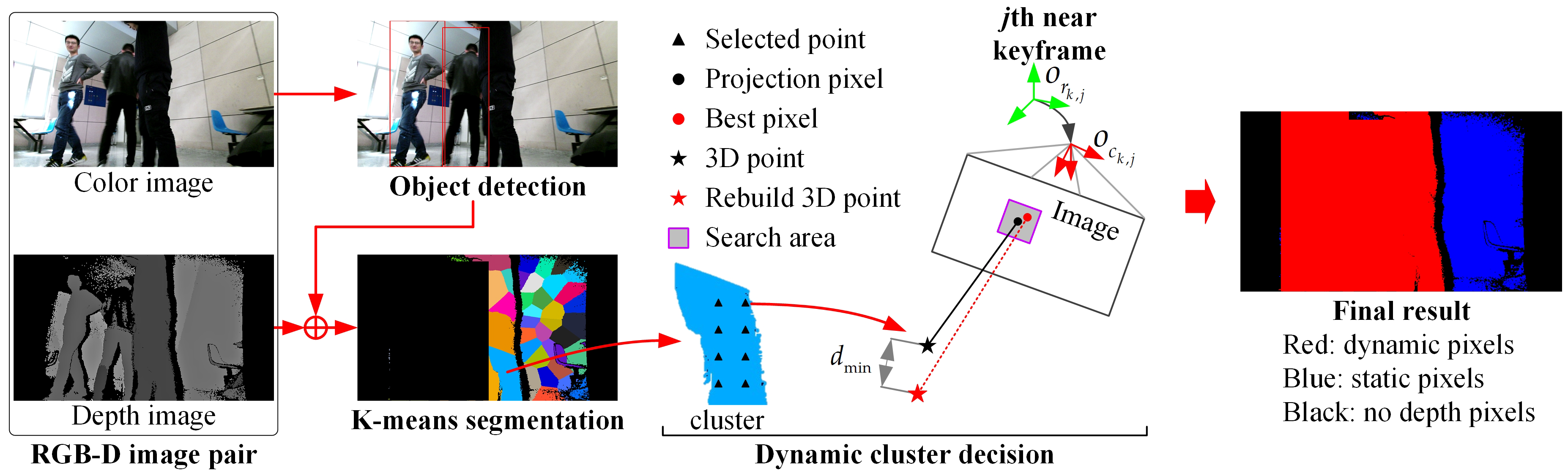Remotesensing 11 00380 g004