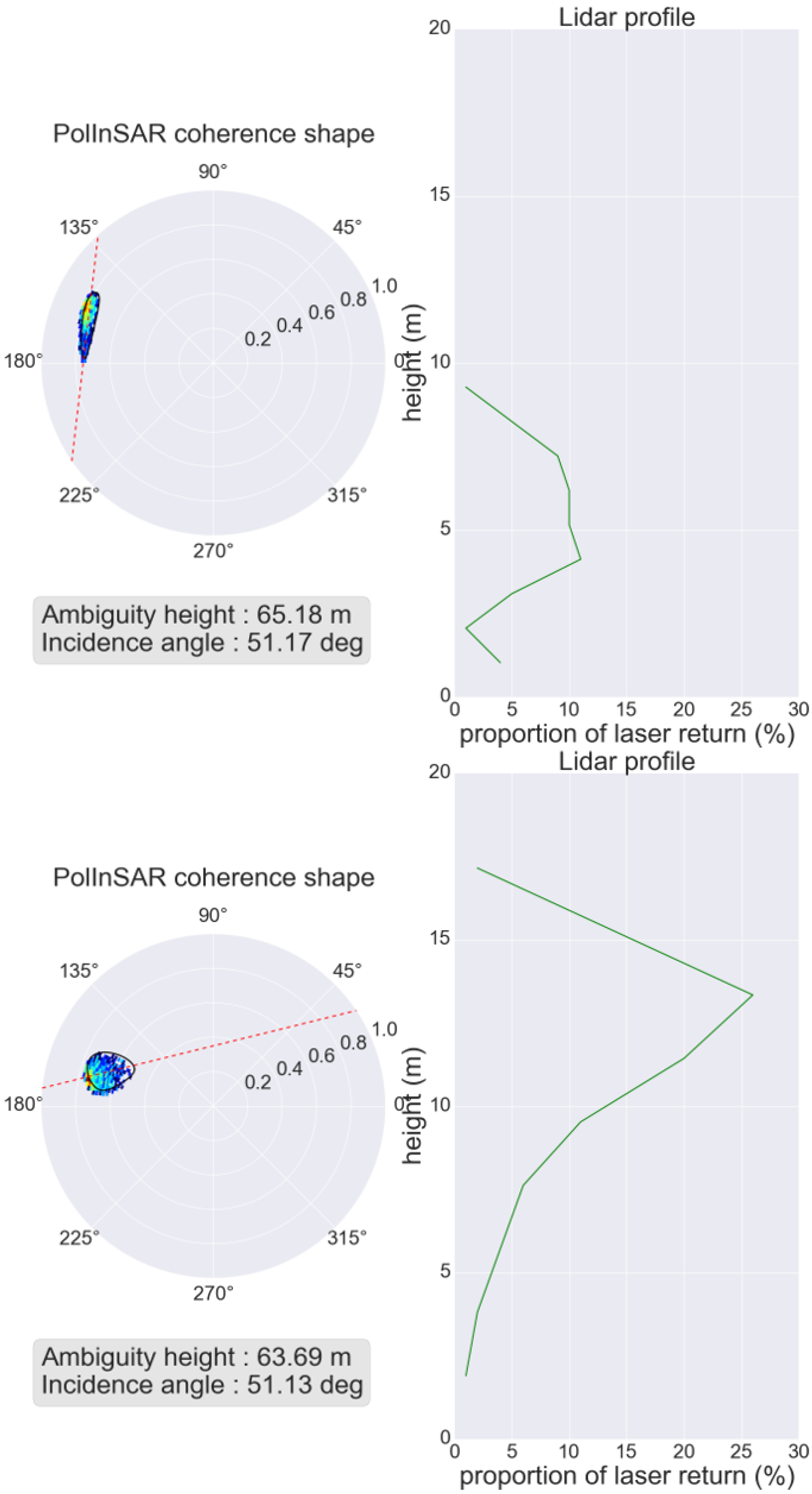 Remotesensing 11 00381 g003 Remotesensing 11 00381 g003
