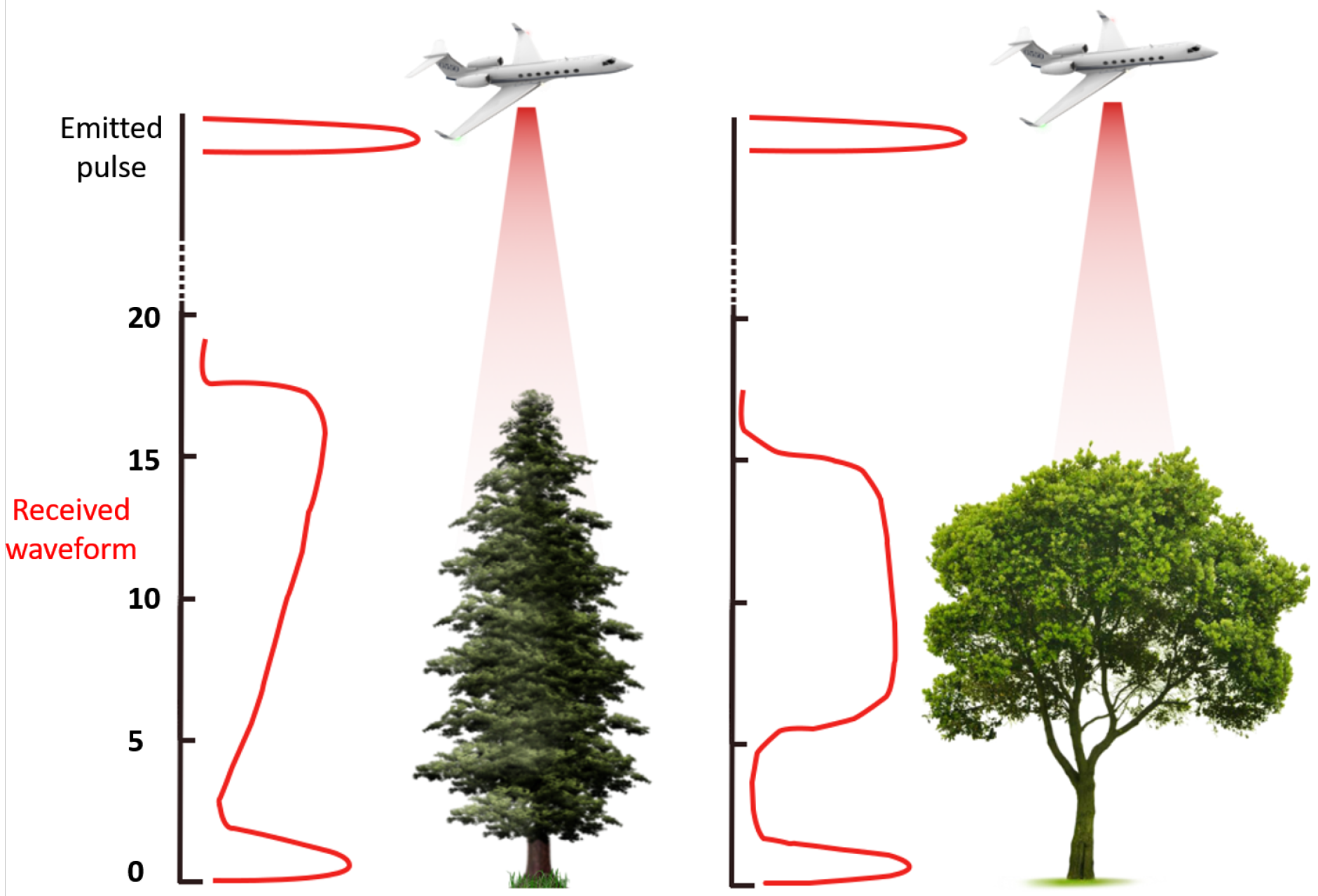 Remotesensing 11 00381 g006 Remotesensing 11 00381 g006