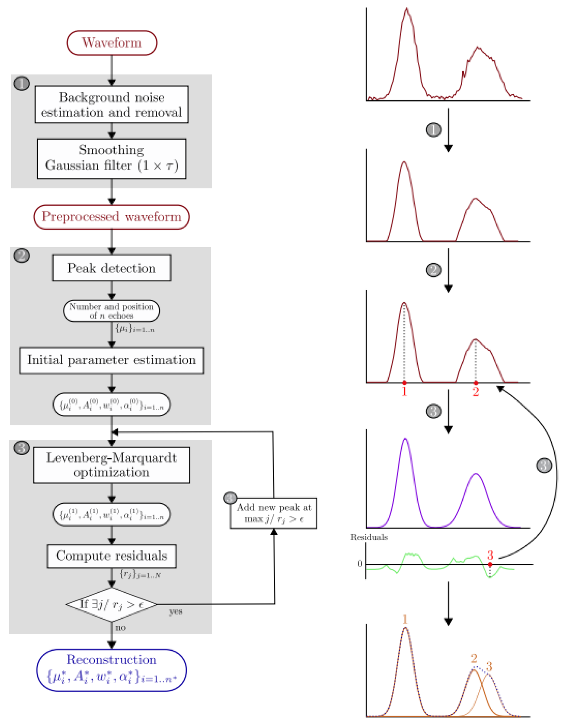 Remotesensing 11 00381 g008 Remotesensing 11 00381 g008