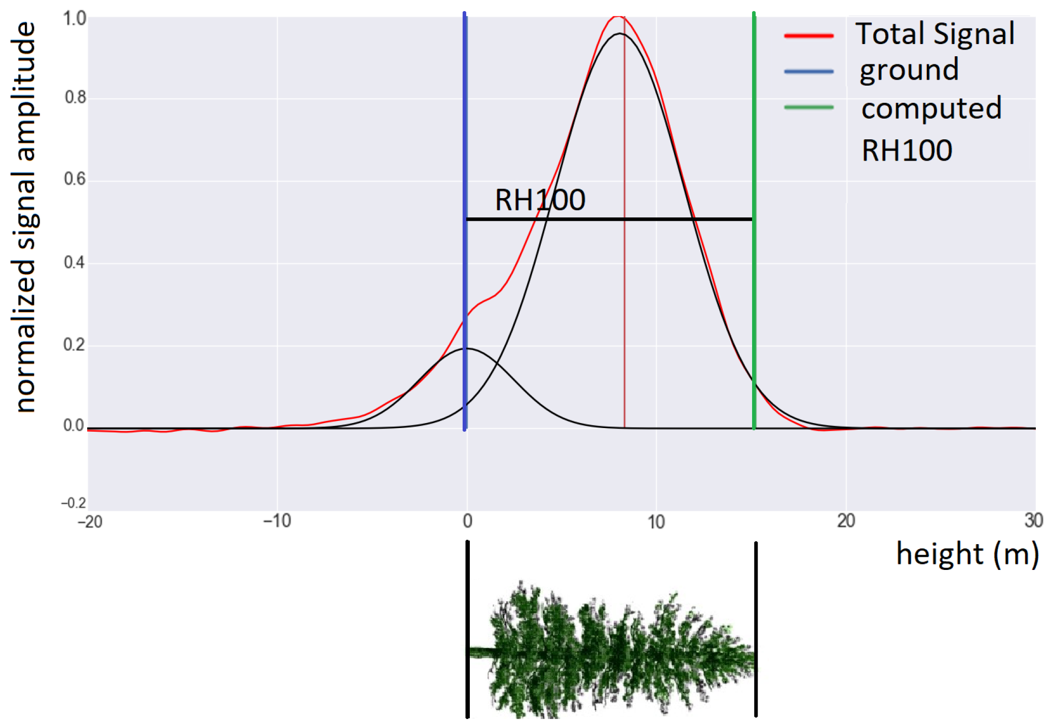 Remotesensing 11 00381 g009 Remotesensing 11 00381 g009