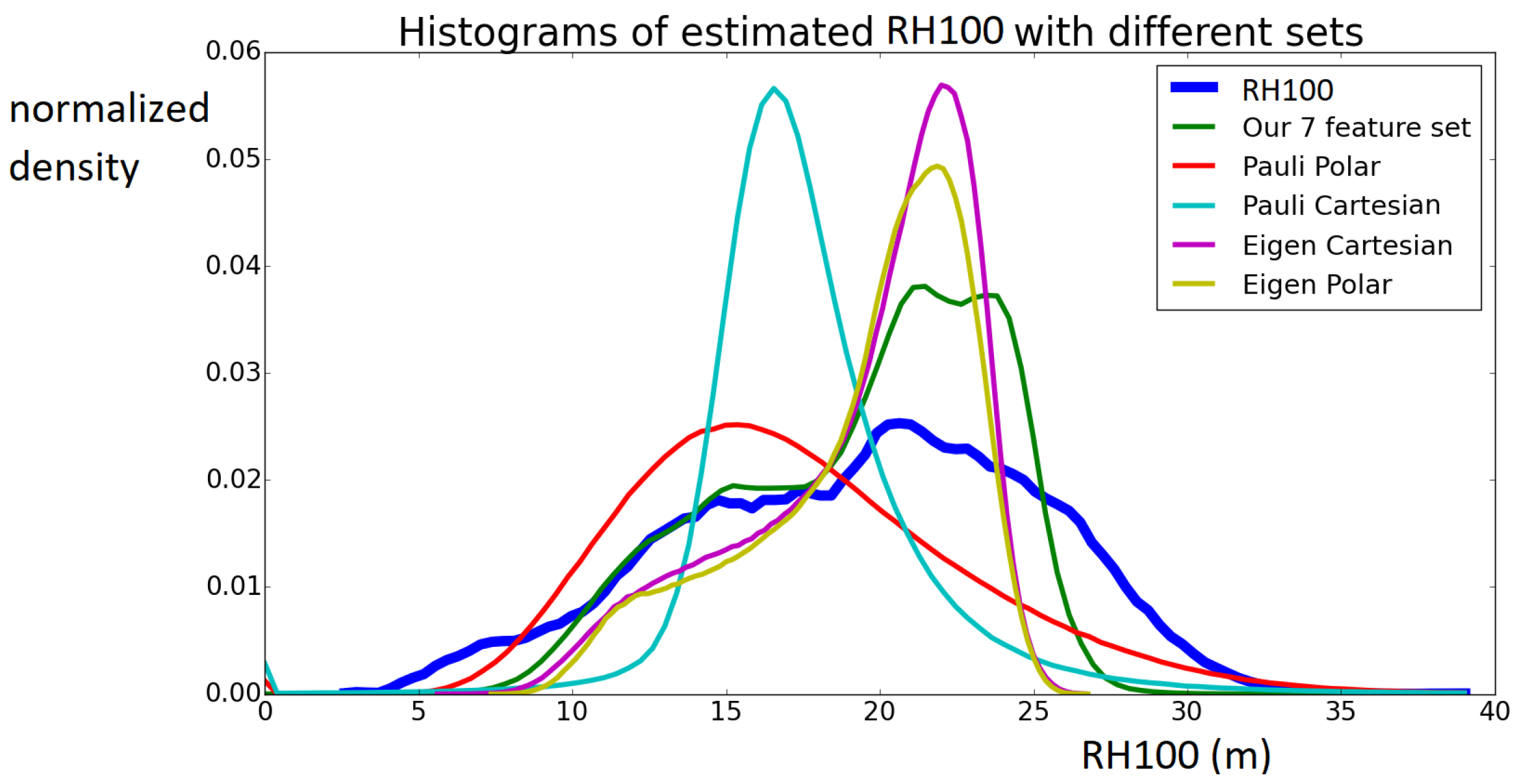 Remotesensing 11 00381 g017 Remotesensing 11 00381 g017