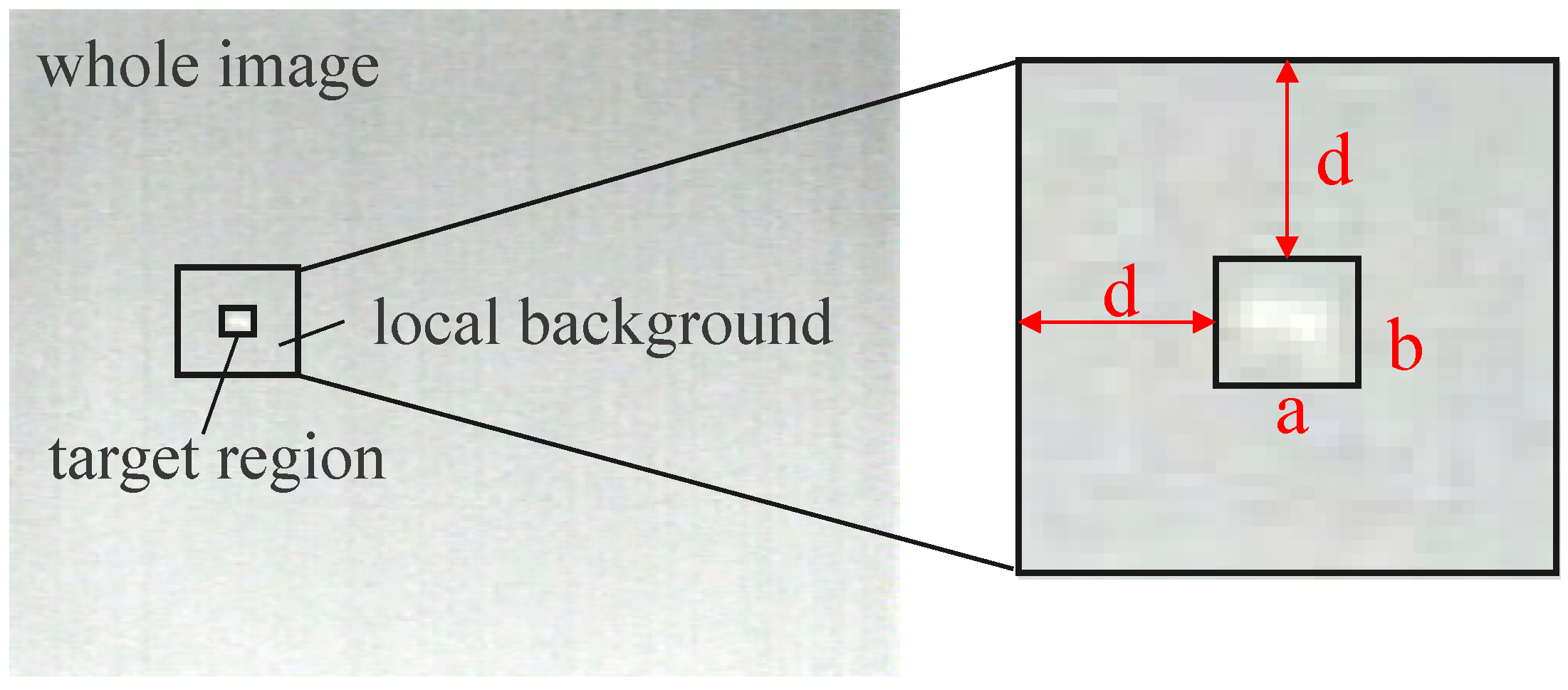 Remotesensing 11 00382 g009