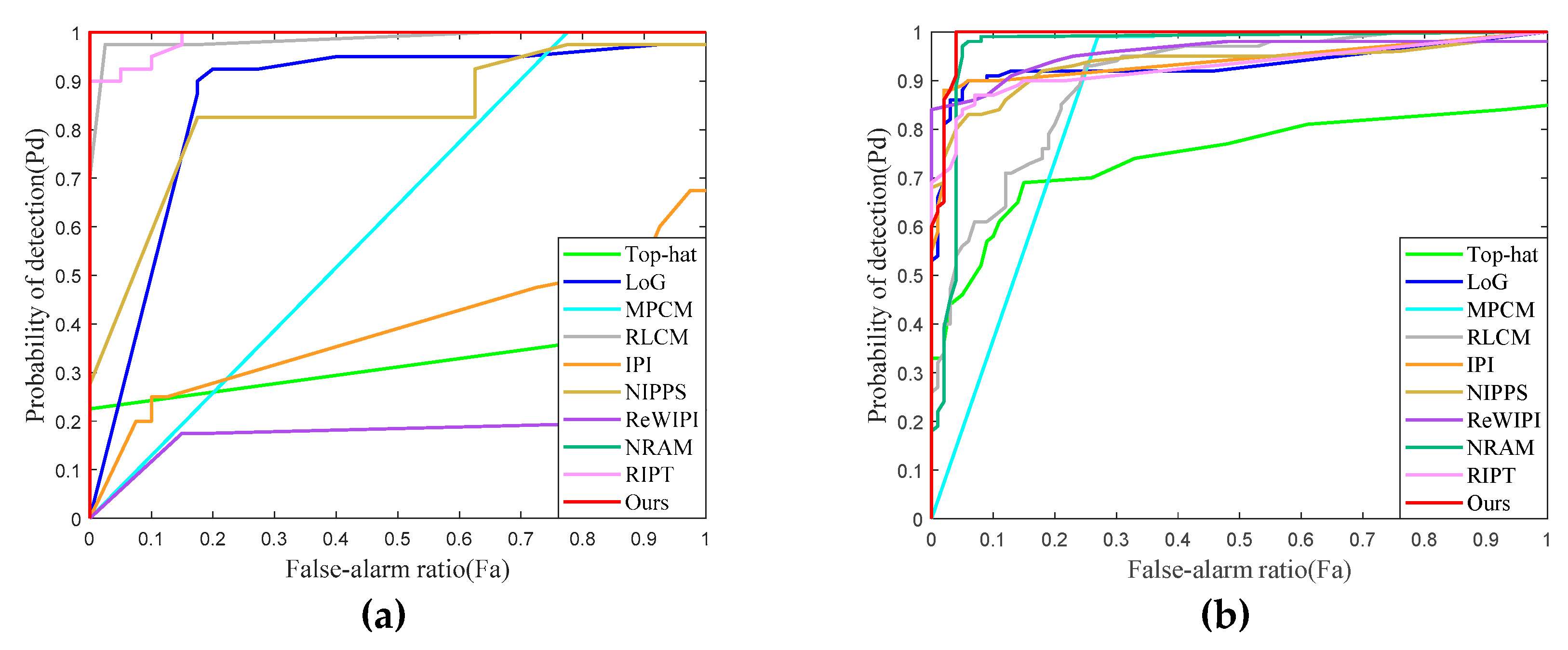 Remotesensing 11 00382 g019a