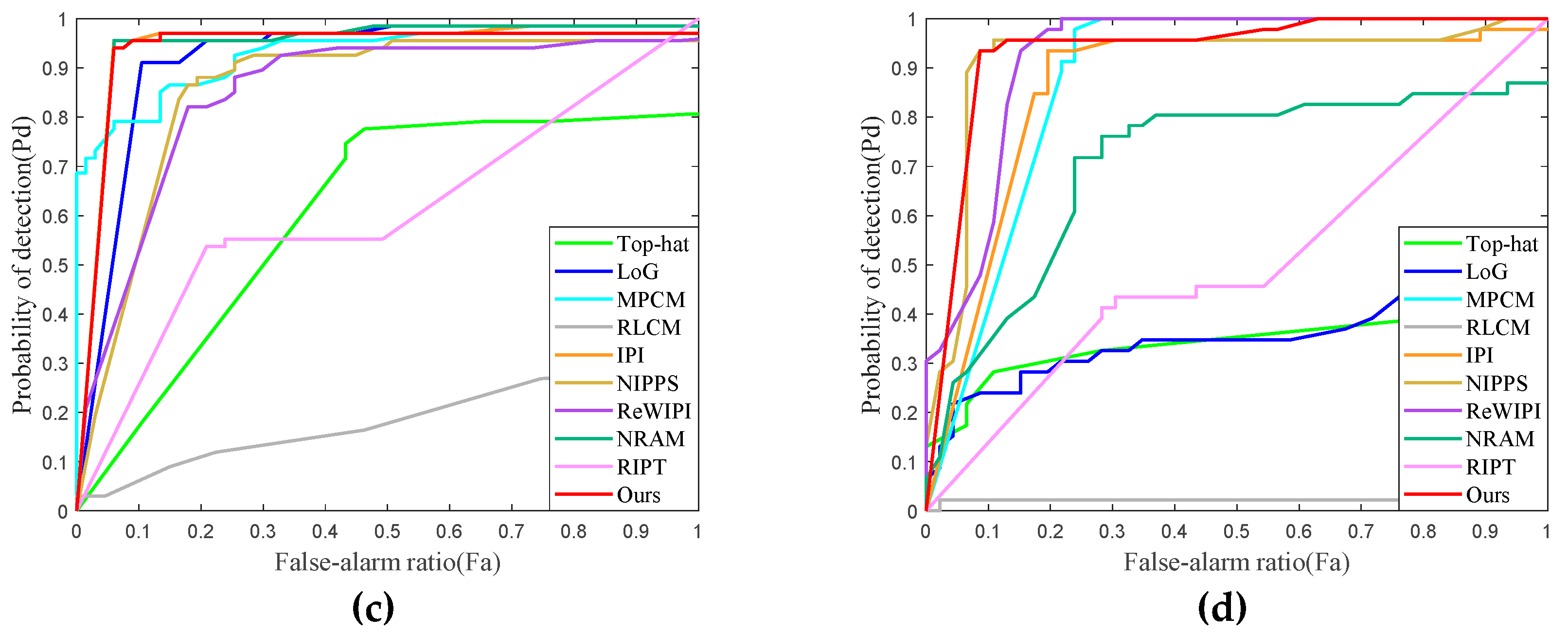 Remotesensing 11 00382 g019b