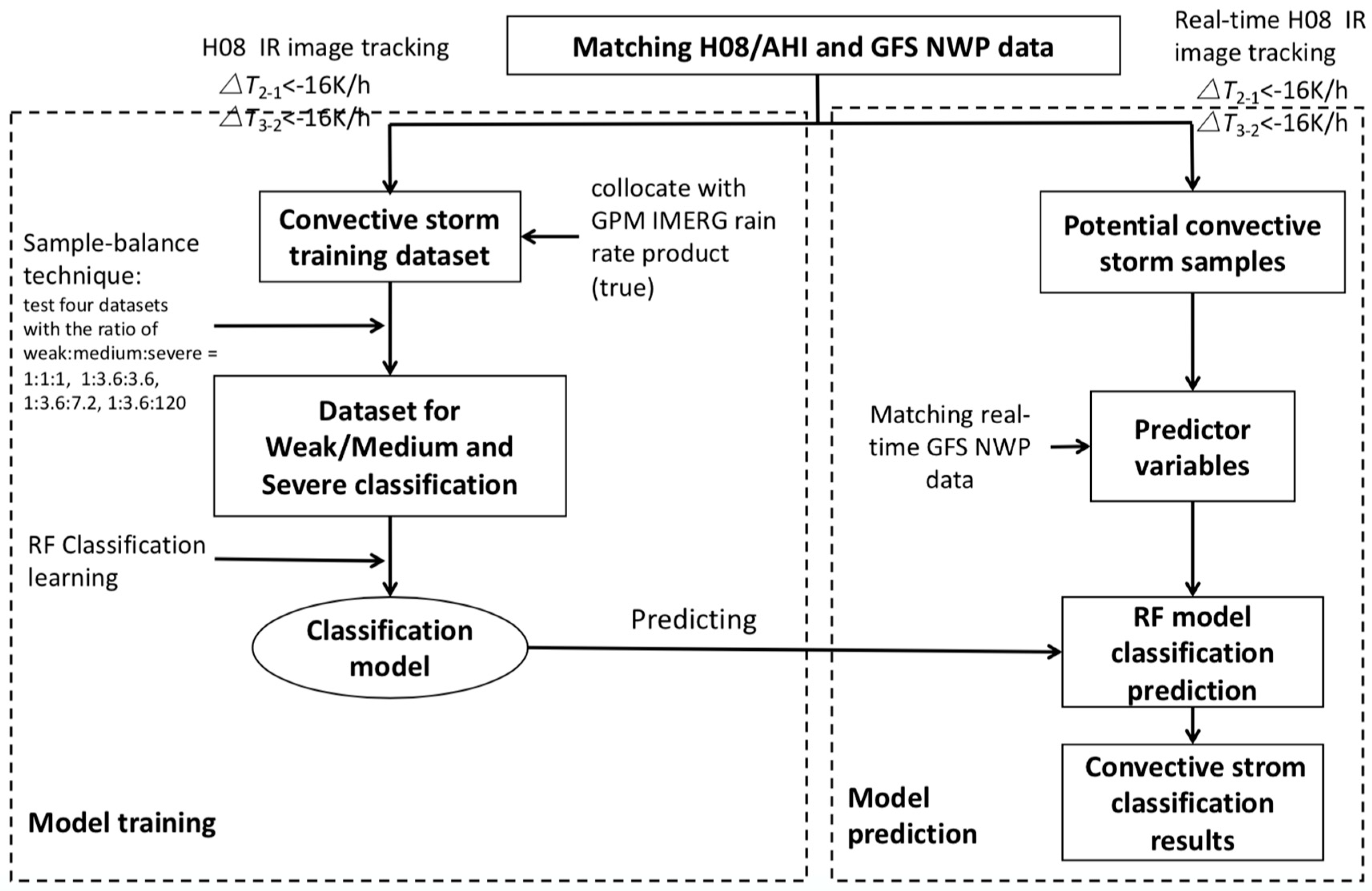 Remotesensing 11 00383 g003