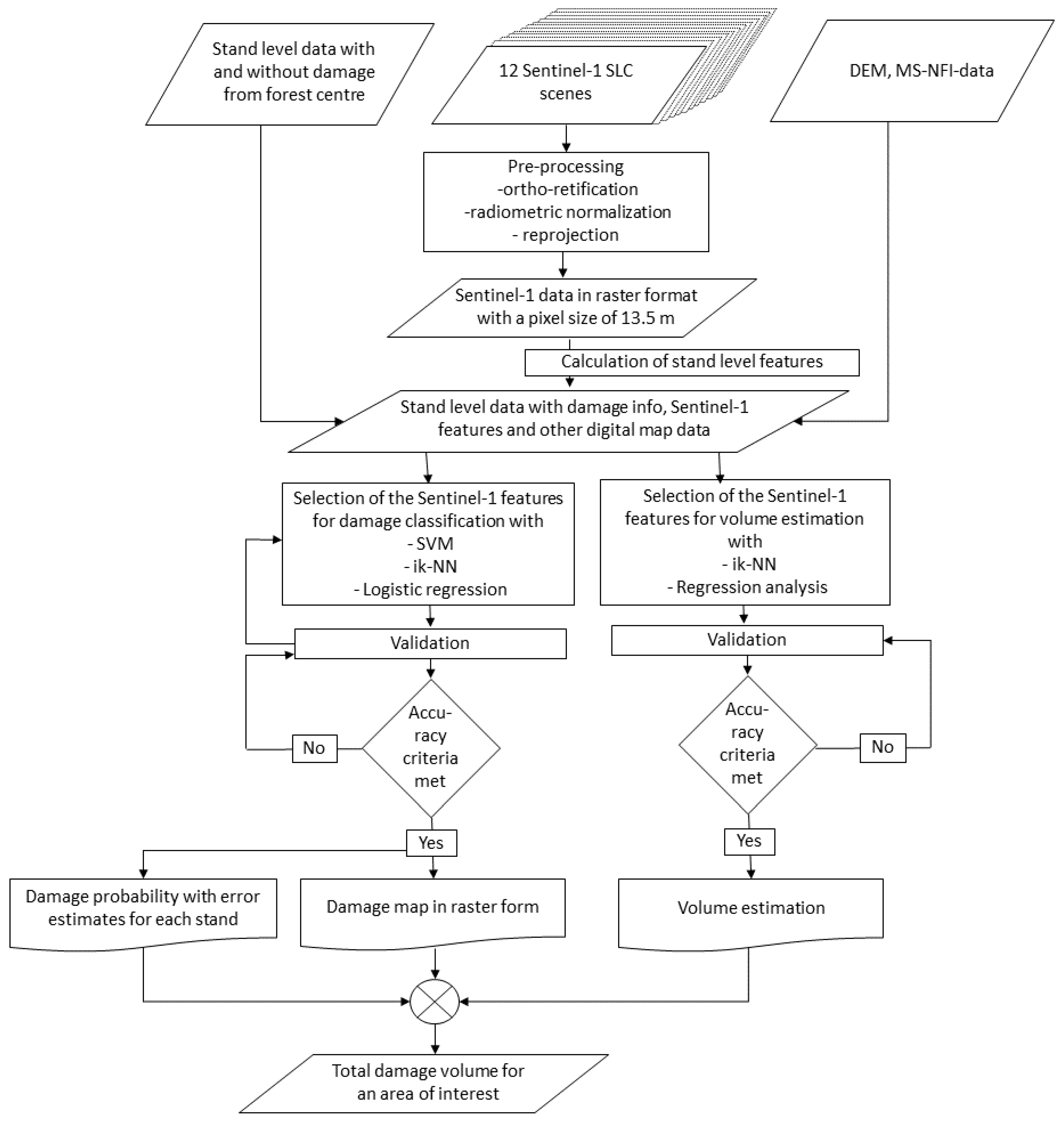 Remotesensing 11 00384 g003
